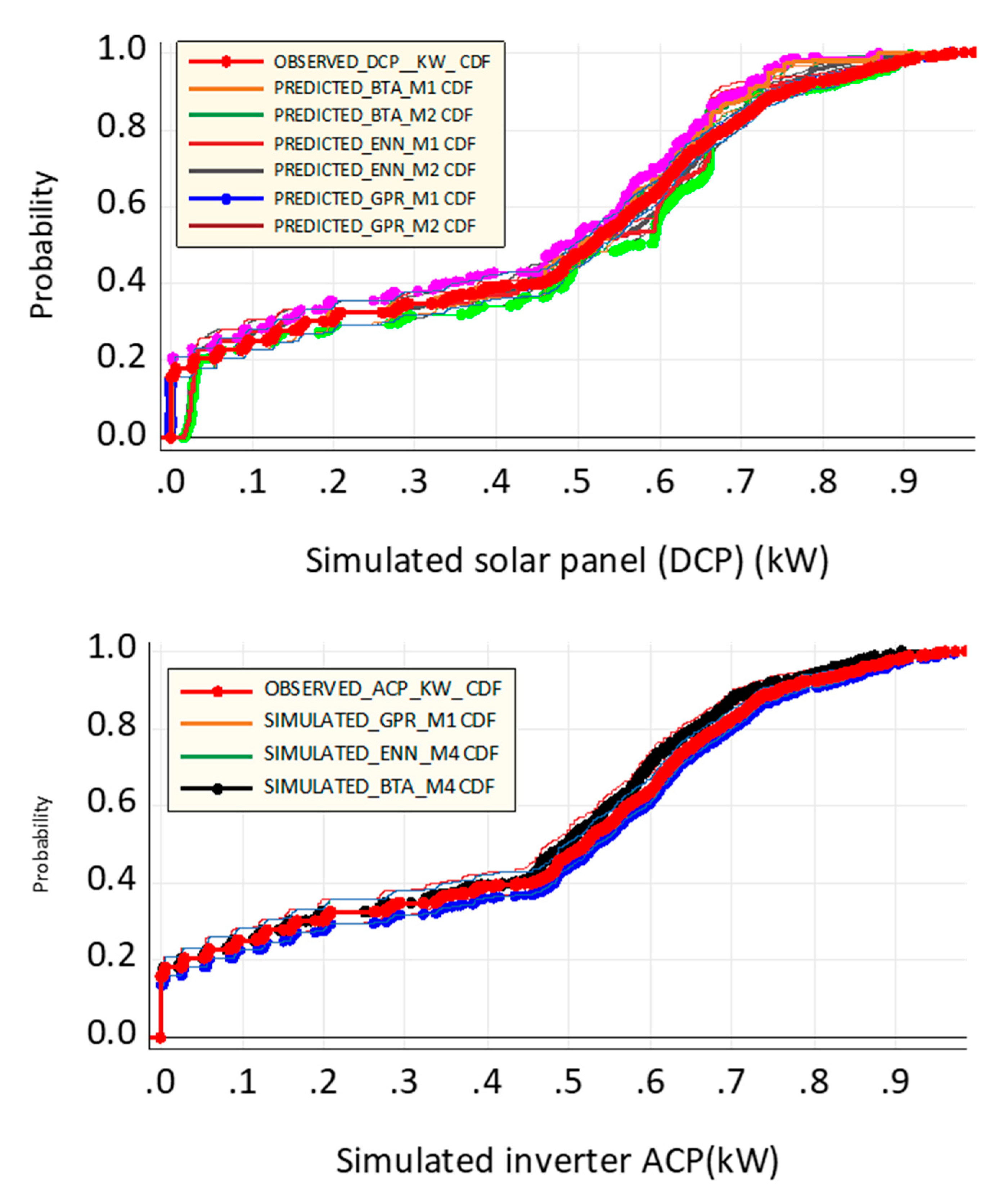 Preprints 80376 g007