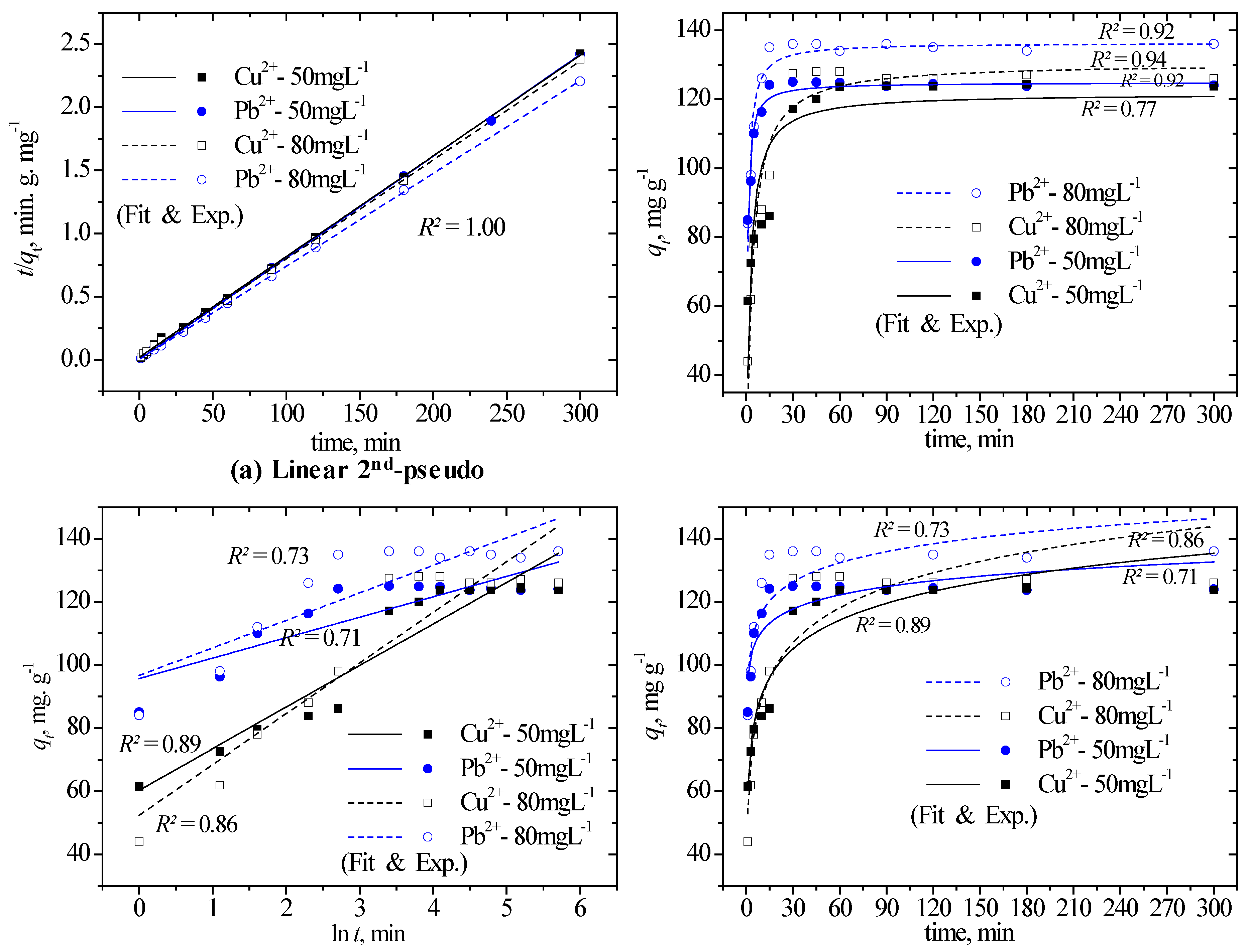 Preprints 74252 g006