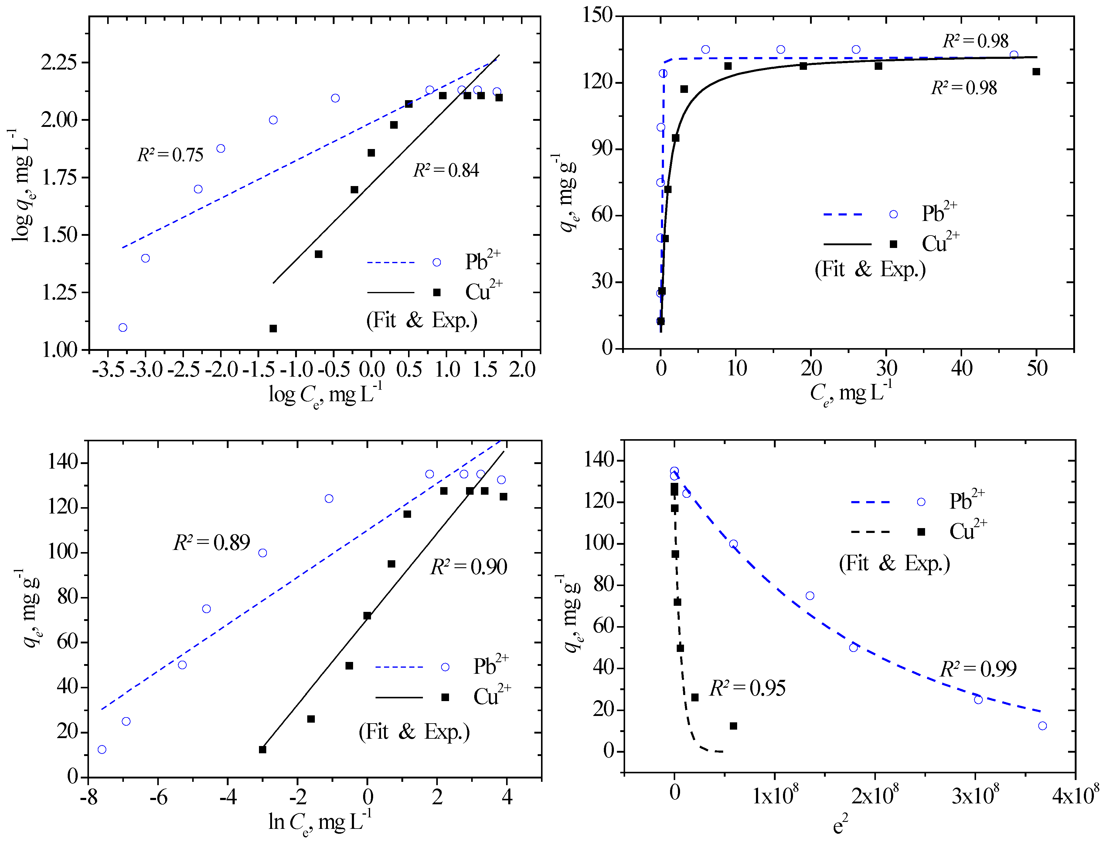 Preprints 74252 g007