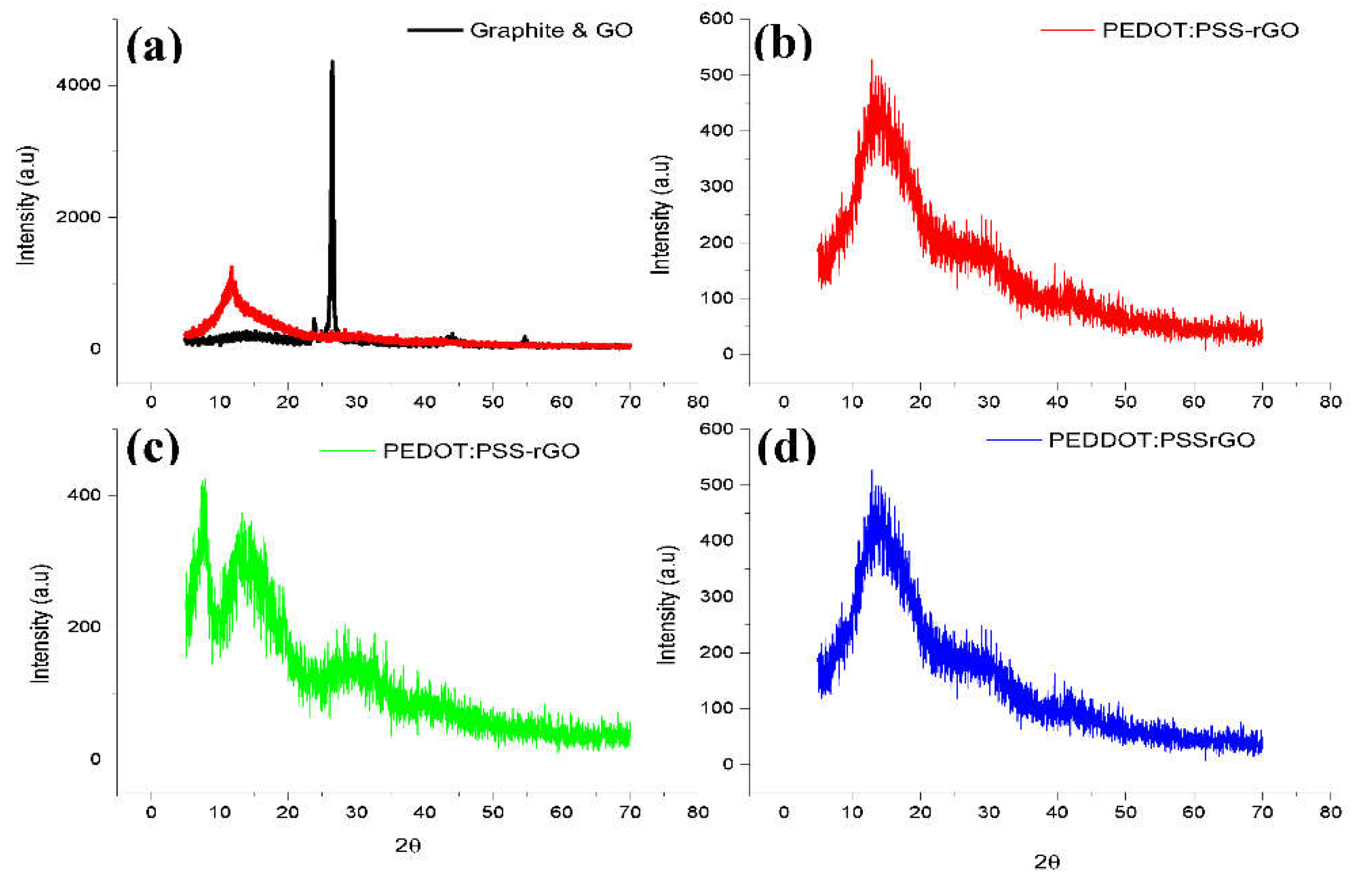 Preprints 110455 g003