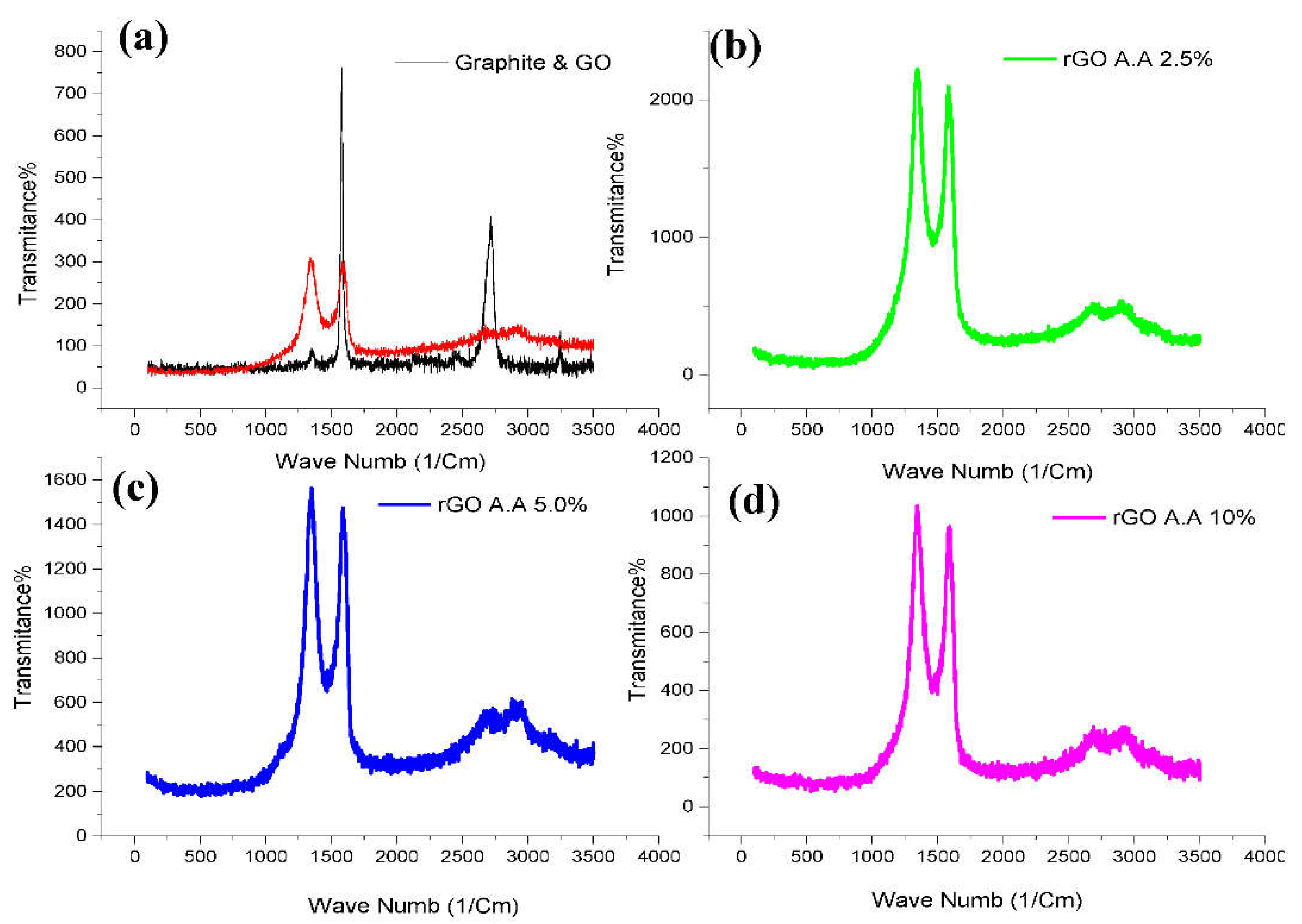 Preprints 110455 g004