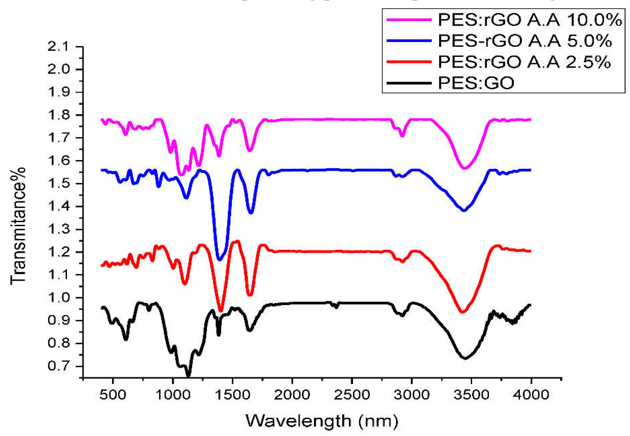 Preprints 110455 g005