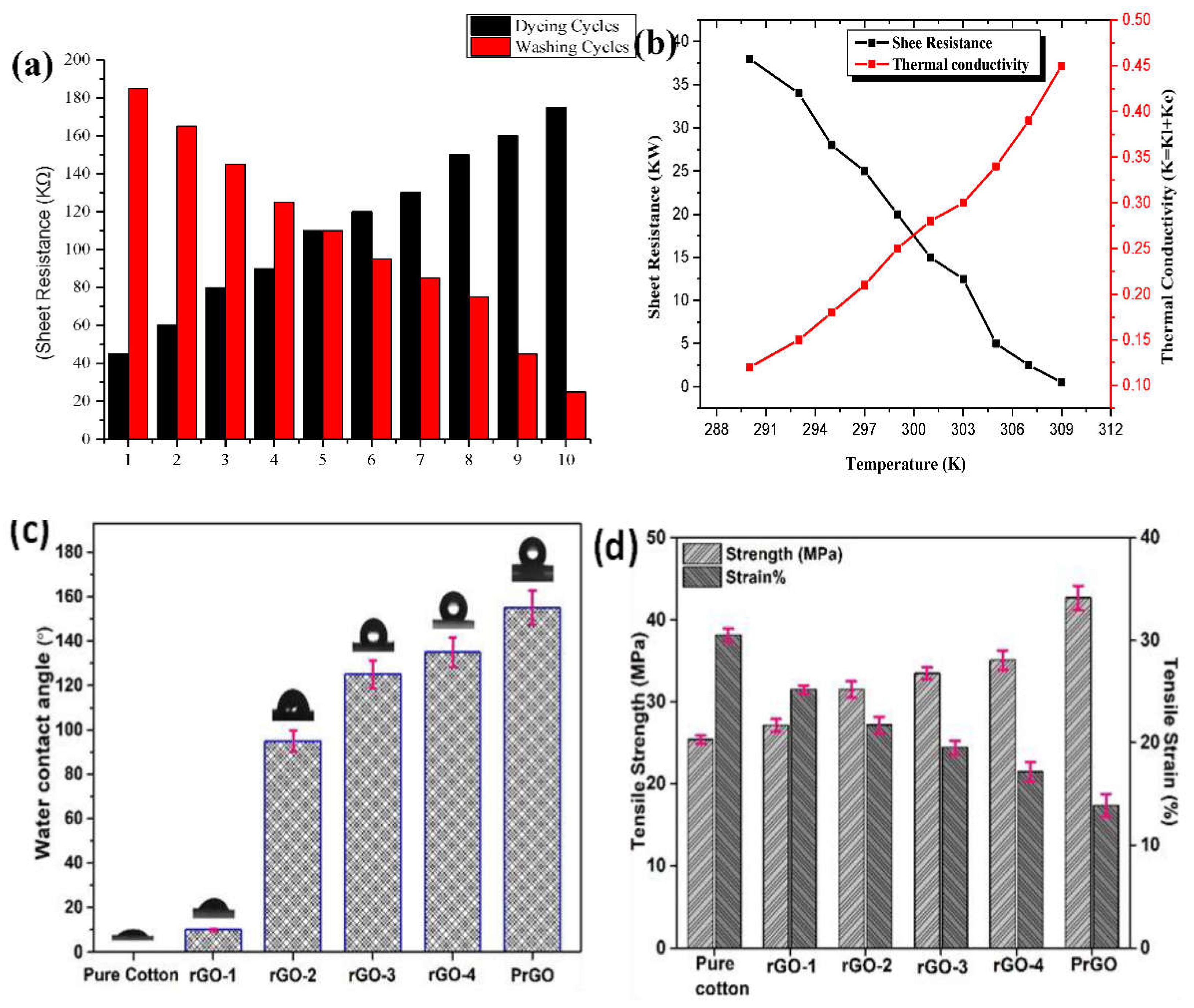 Preprints 110455 g006