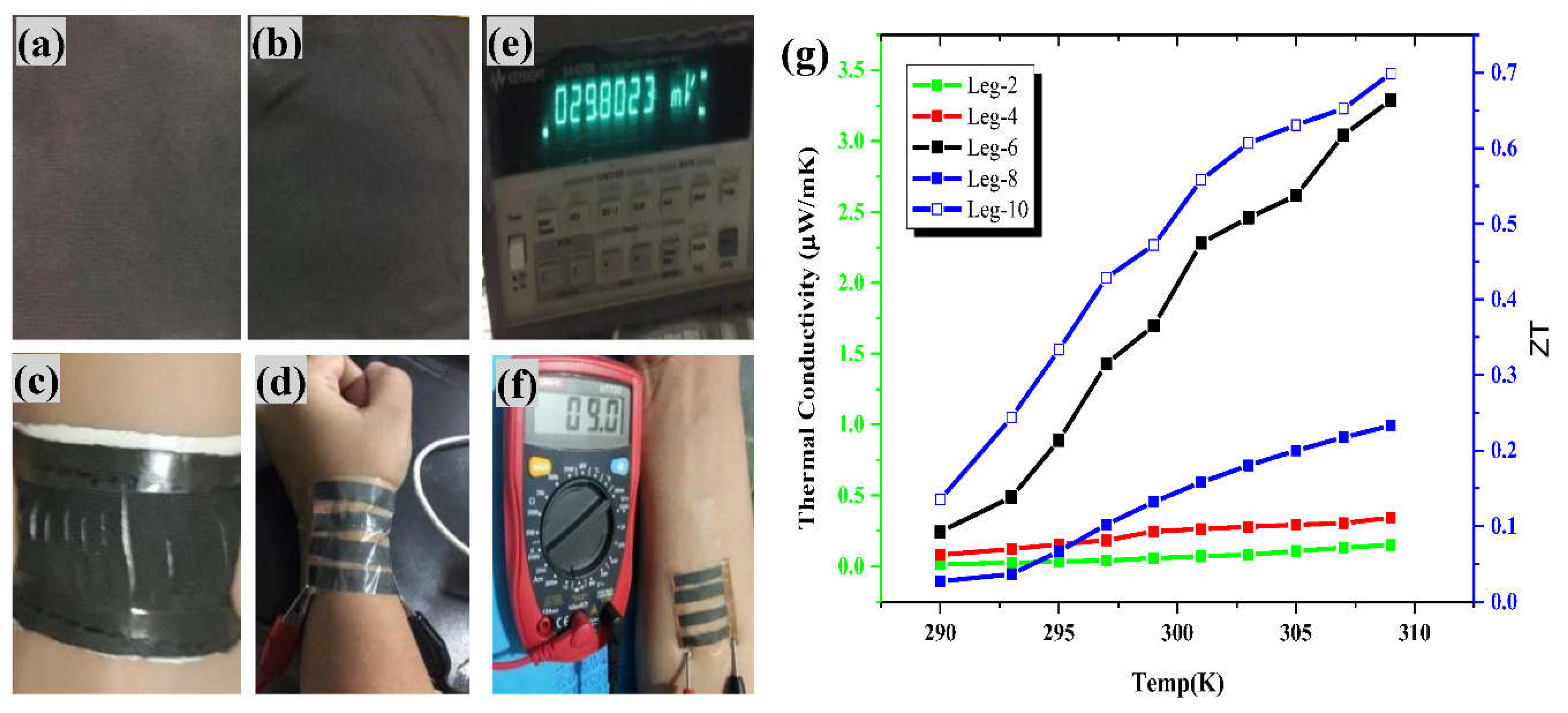 Preprints 110455 g007