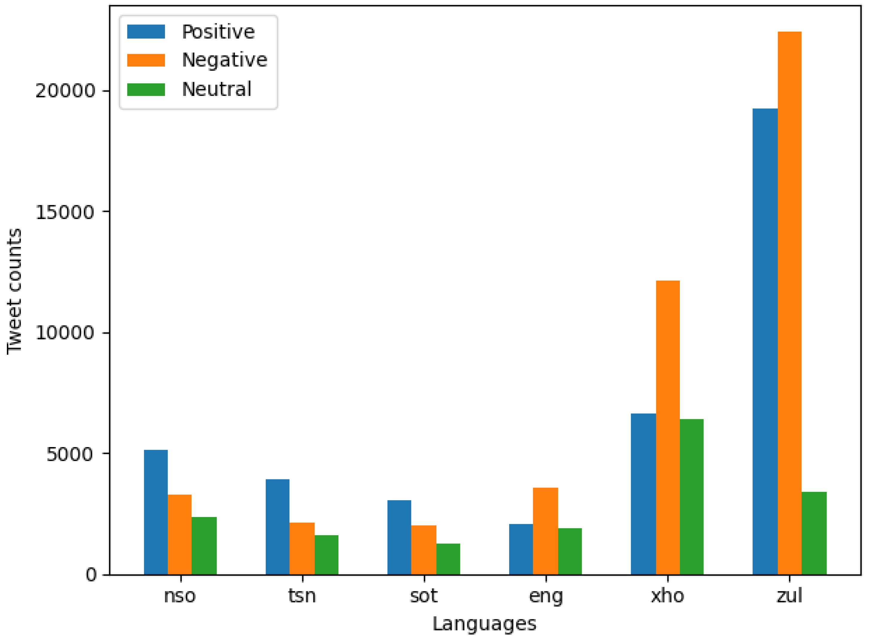 Preprints 117080 g002