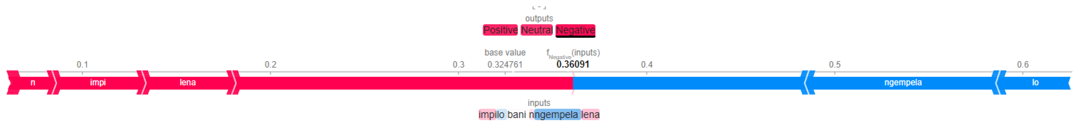 Preprints 117080 g011