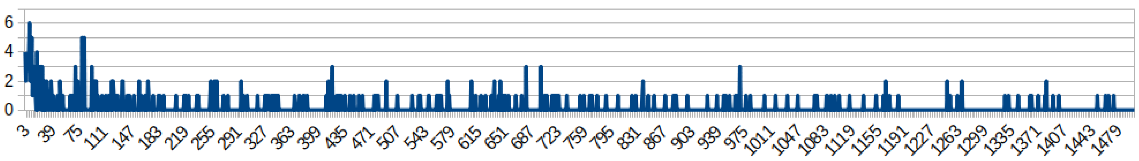 Preprints 80889 g009