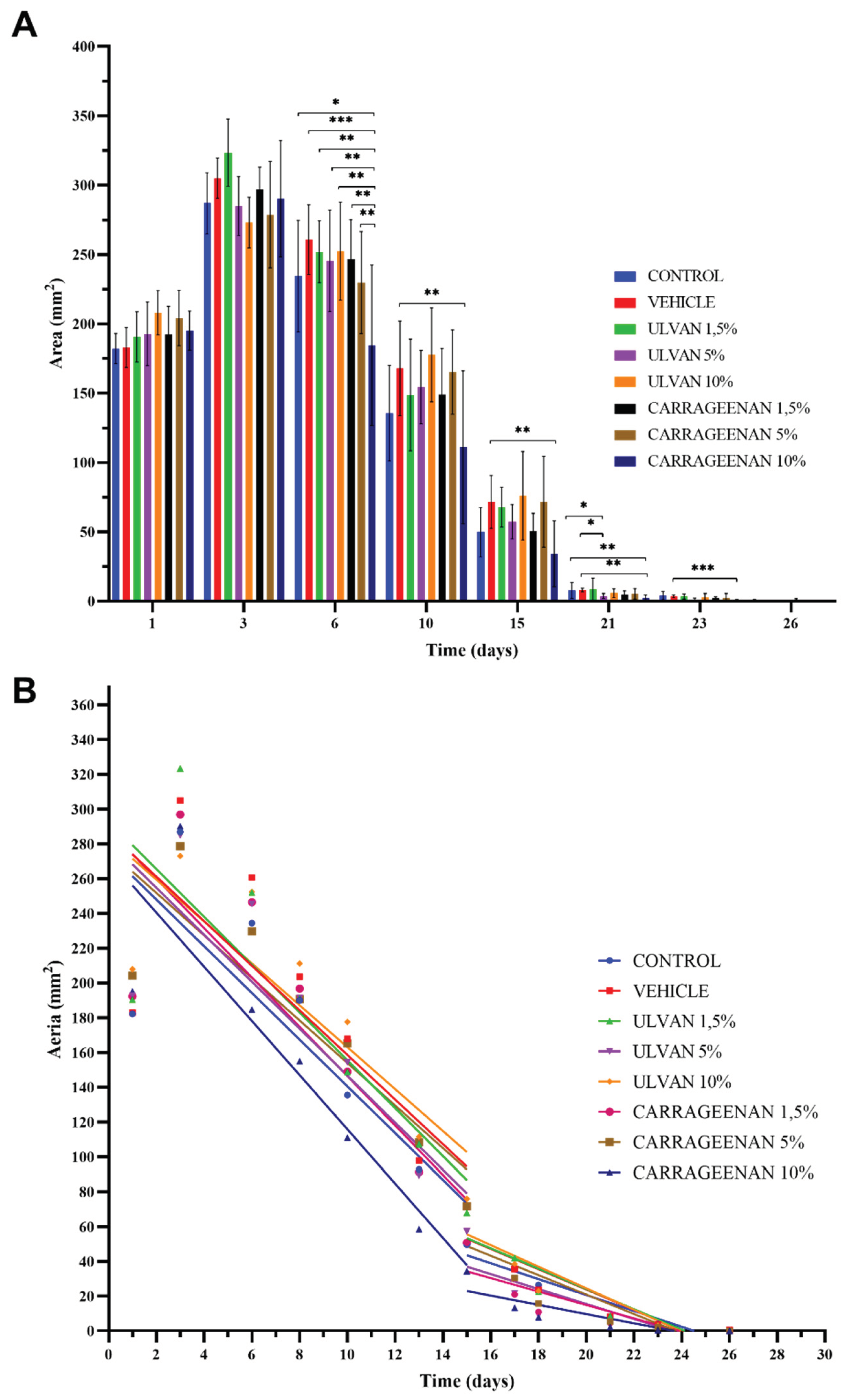 Preprints 102073 g002