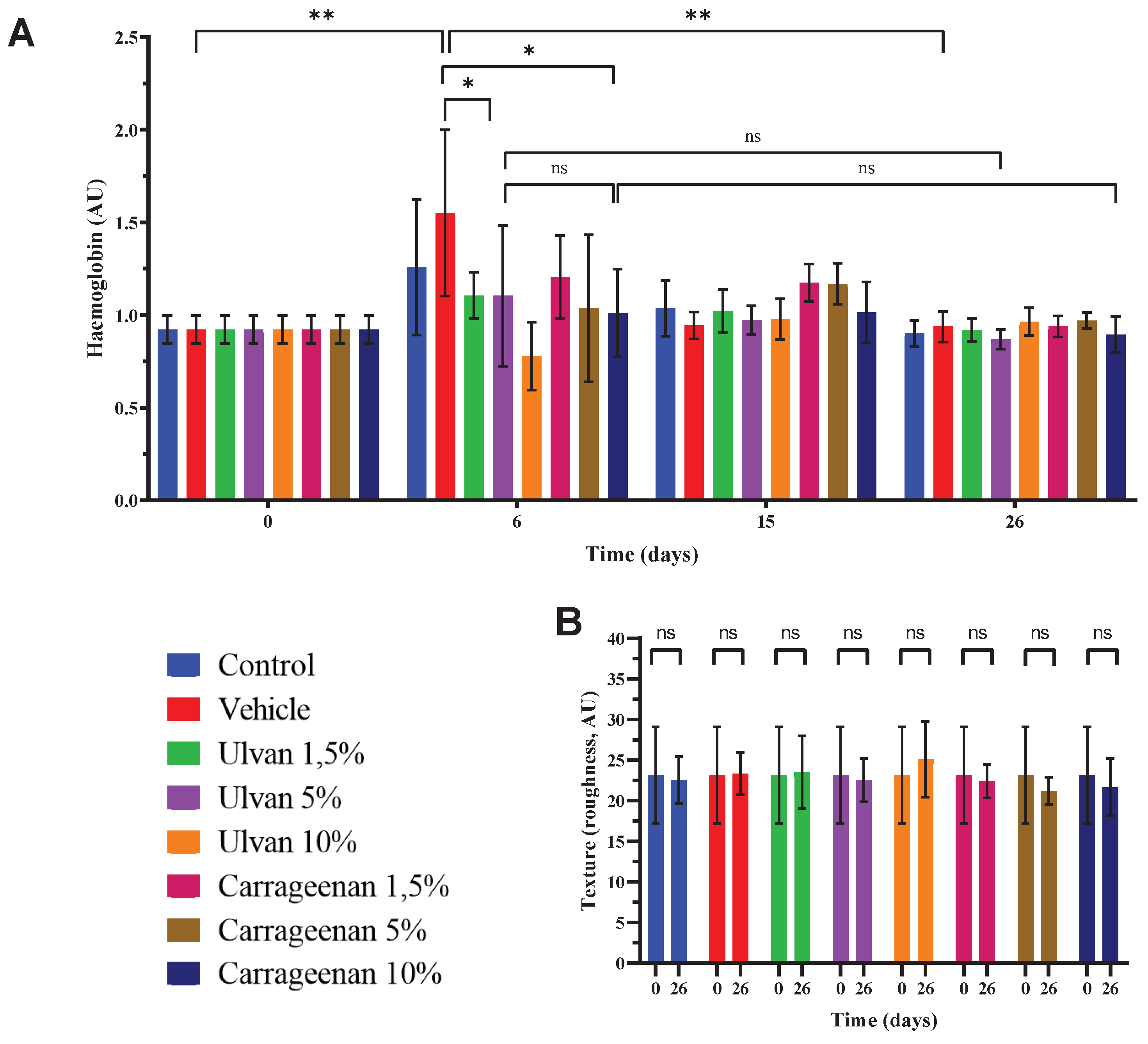 Preprints 102073 g004