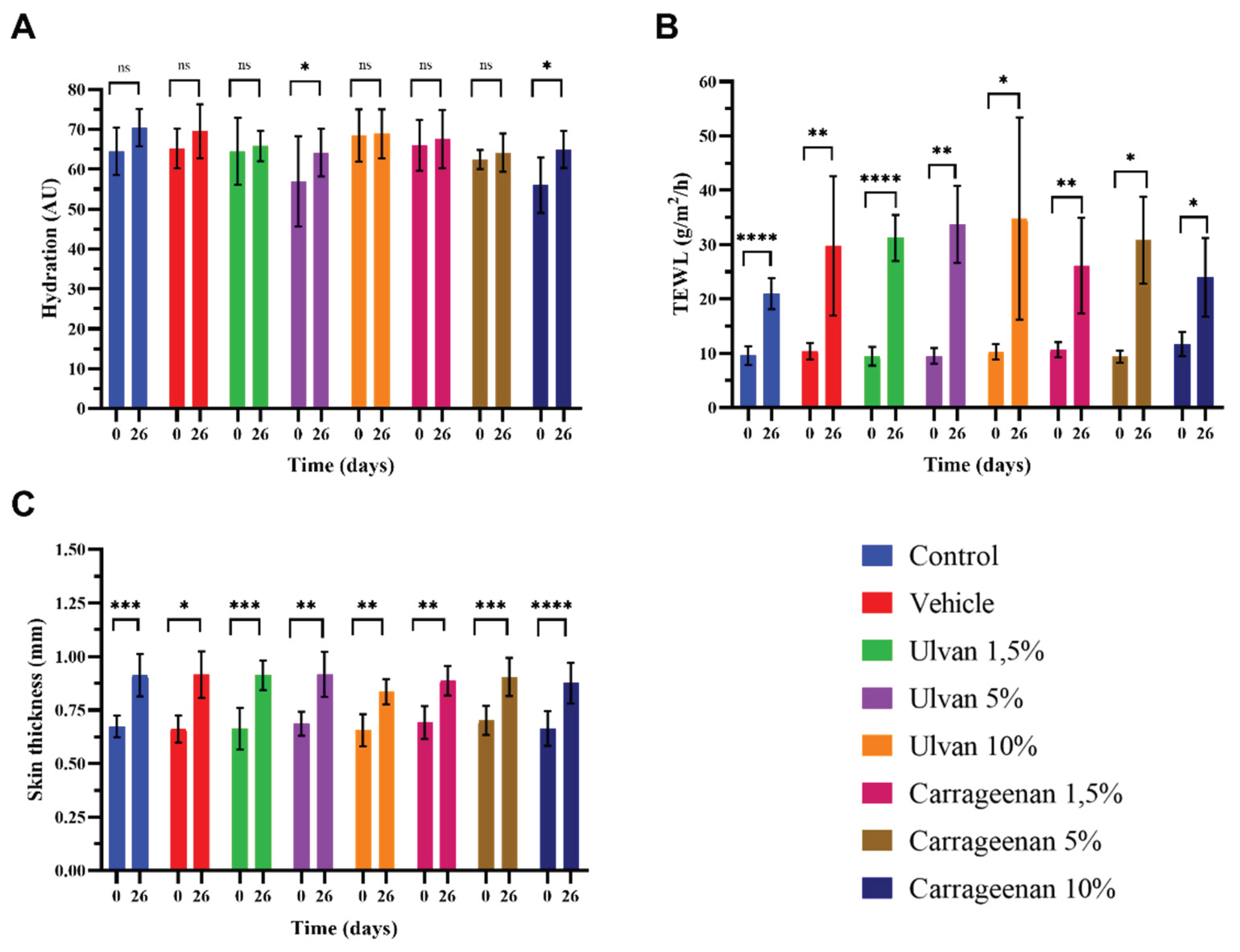 Preprints 102073 g005