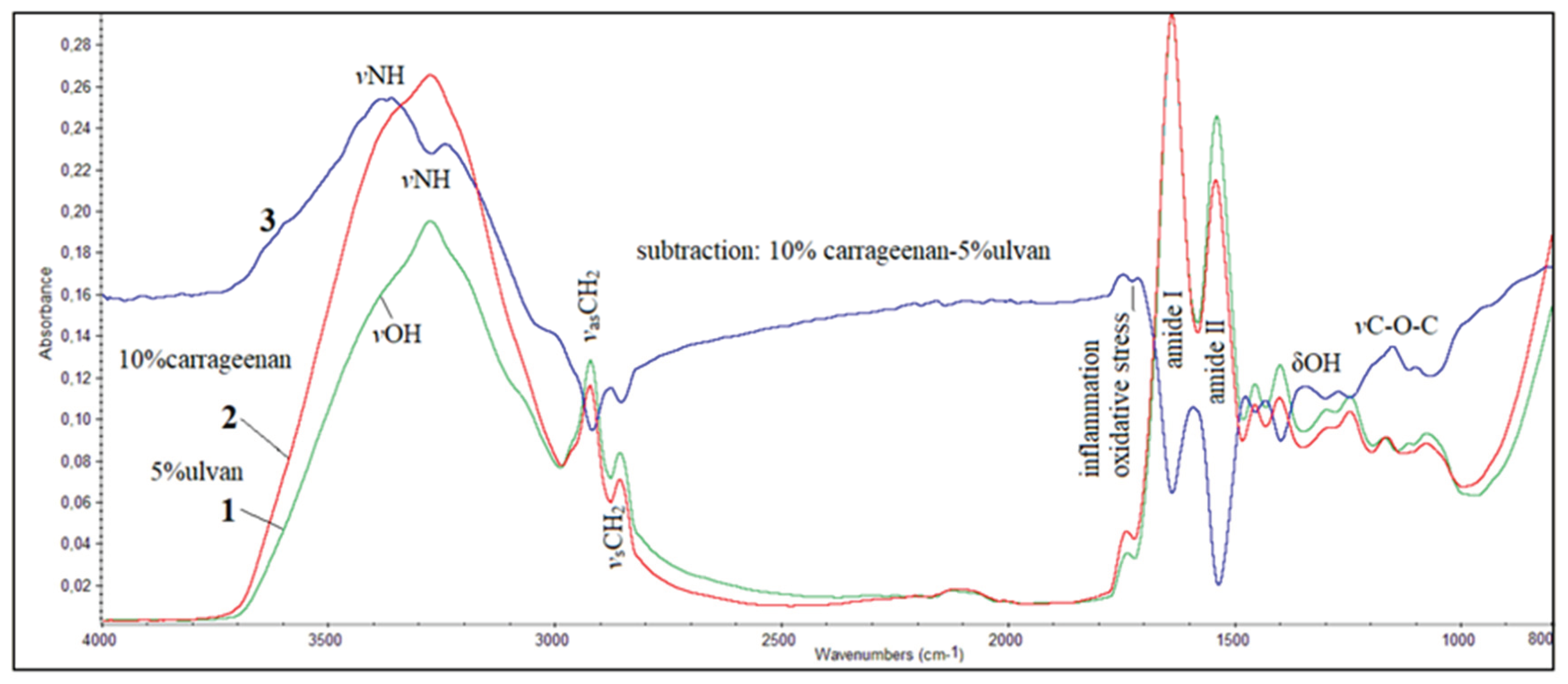 Preprints 102073 g007