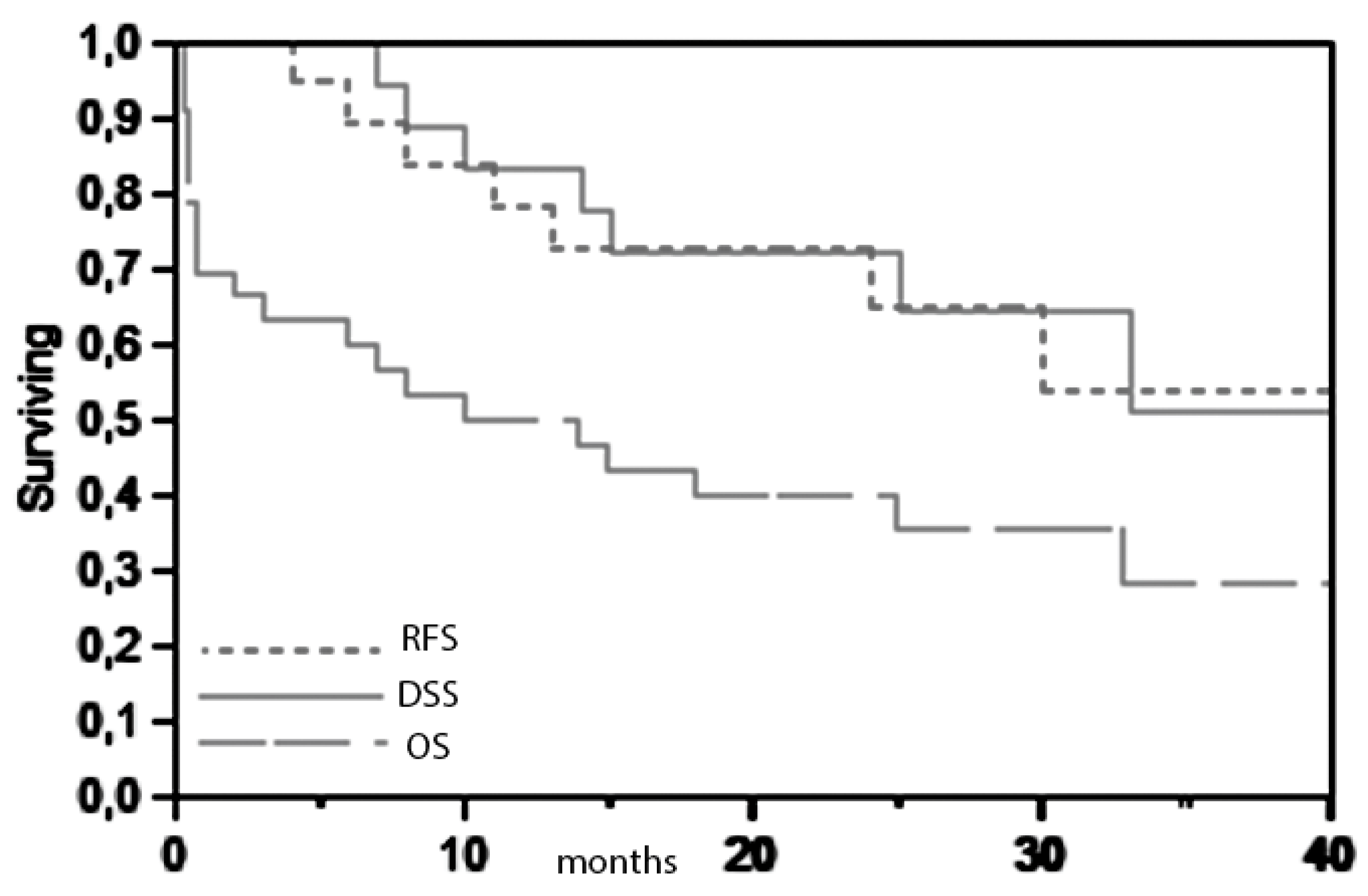 Preprints 76394 g001