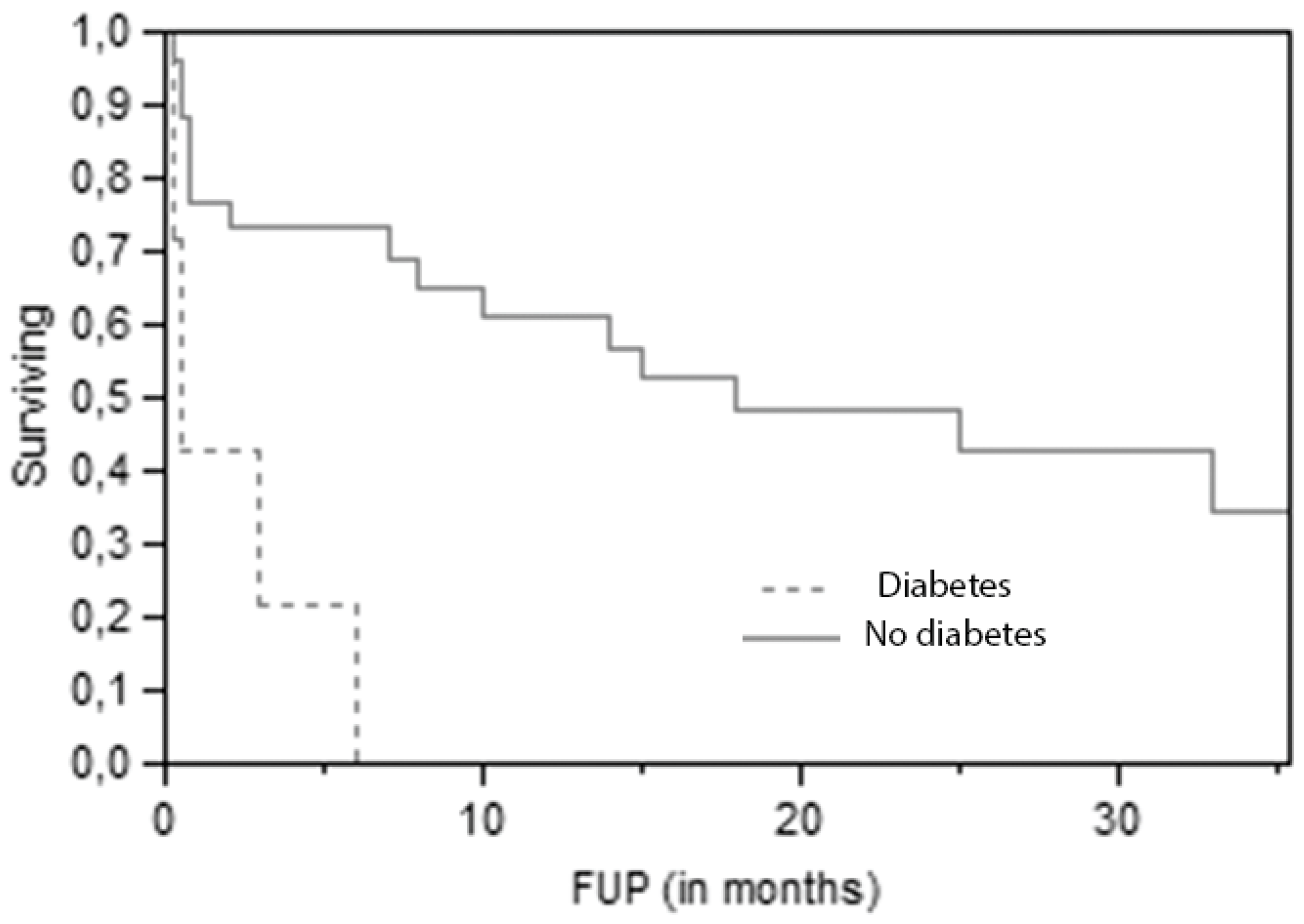 Preprints 76394 g002