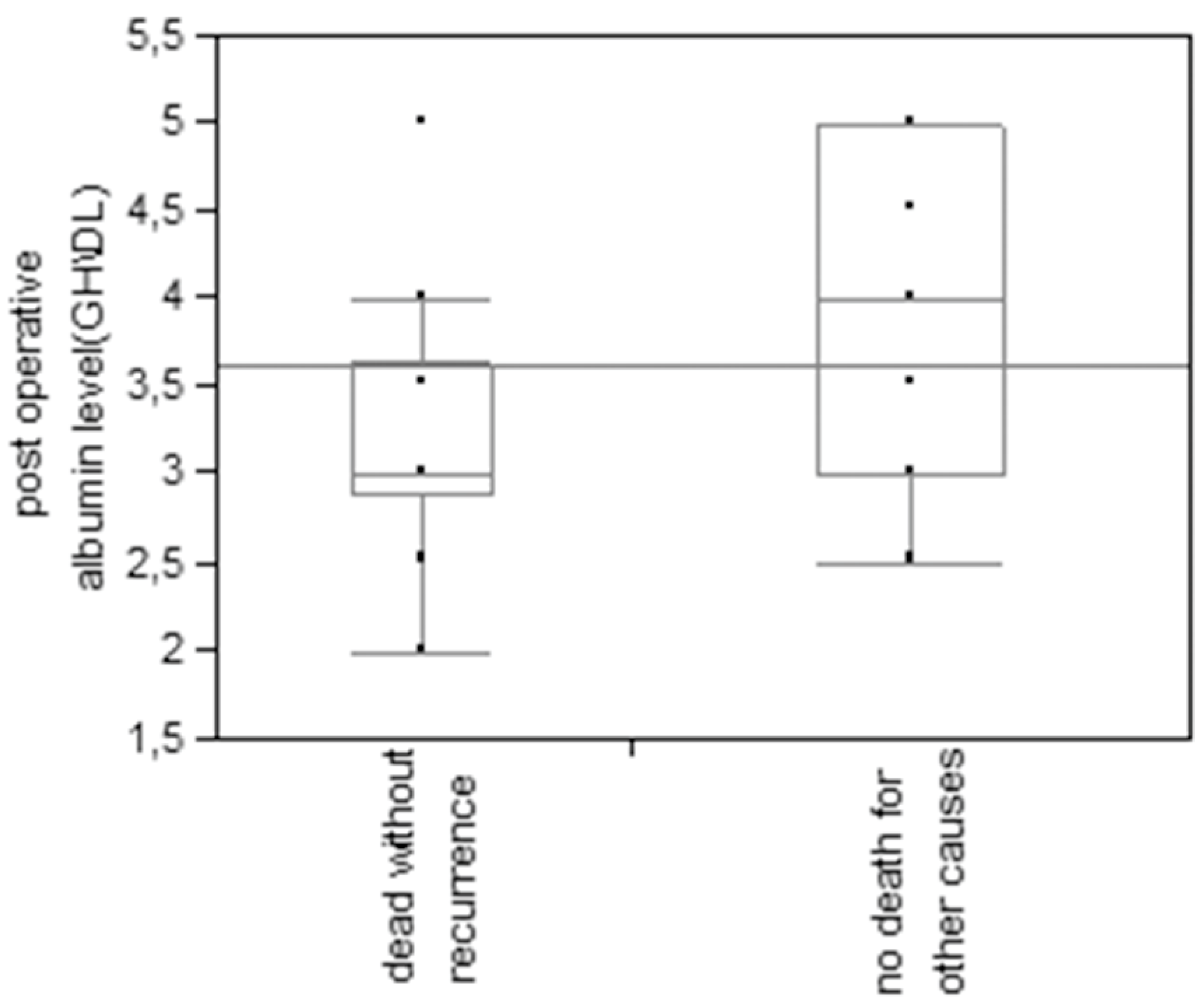 Preprints 76394 g003