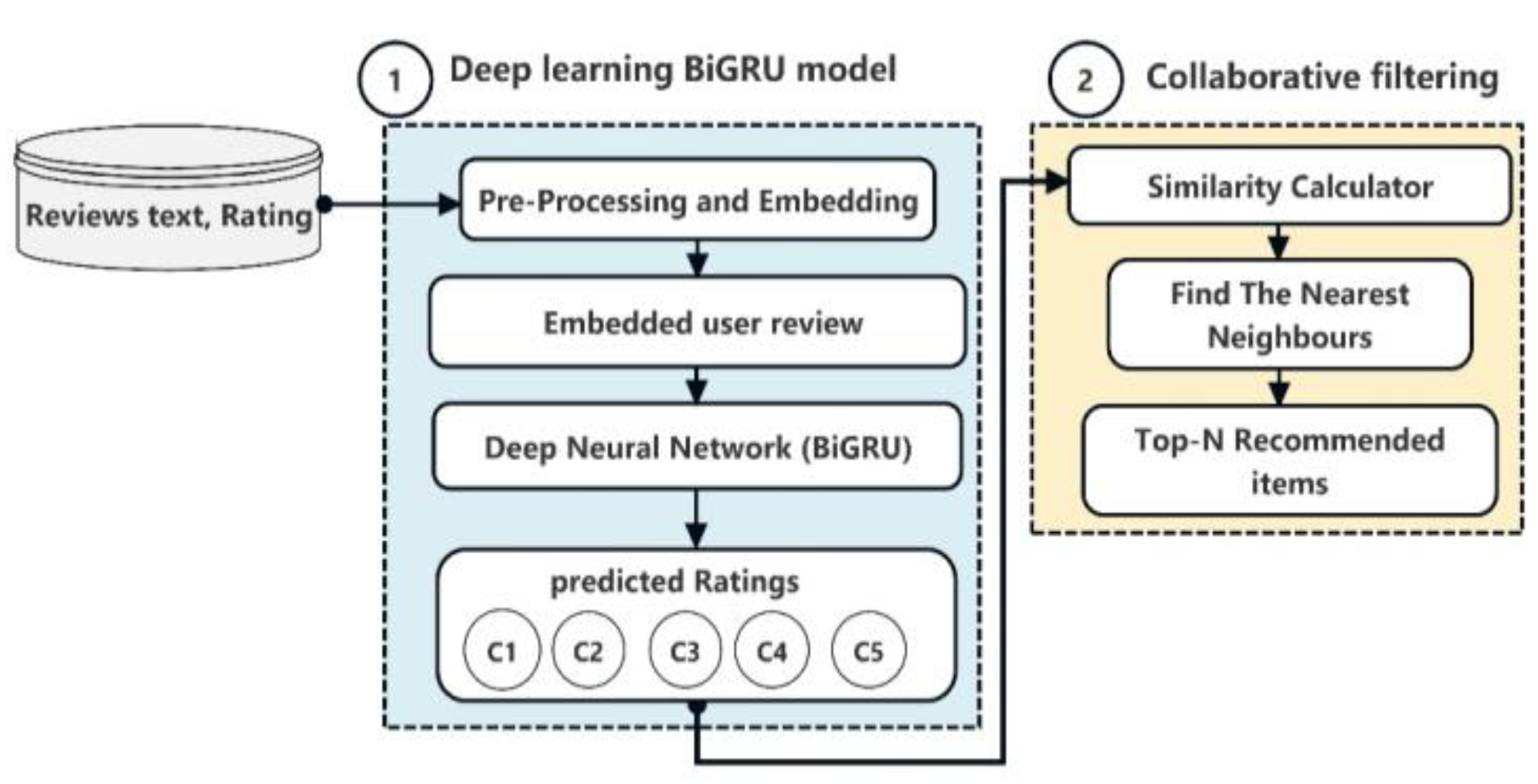 Preprints 137348 g002