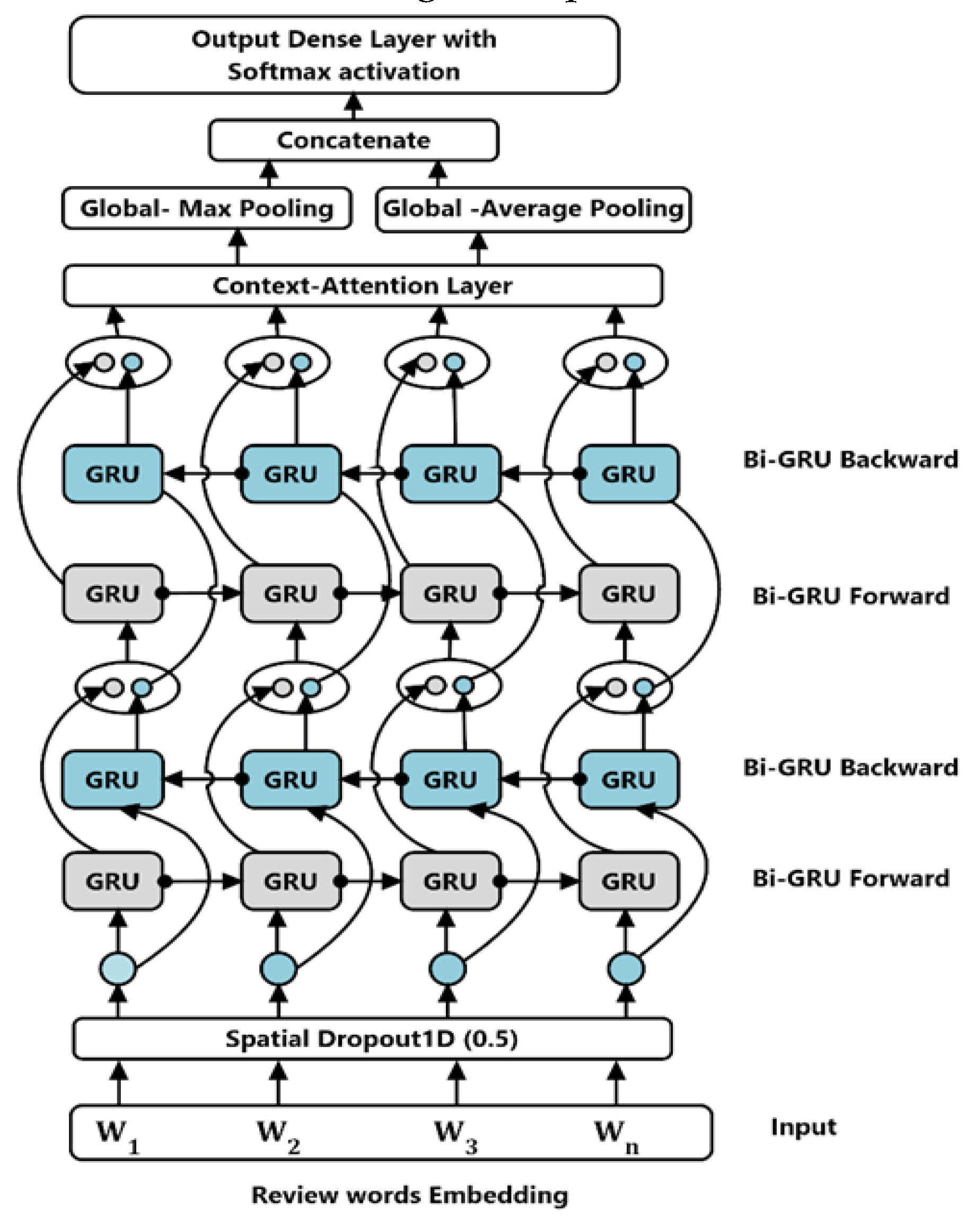 Preprints 137348 g003