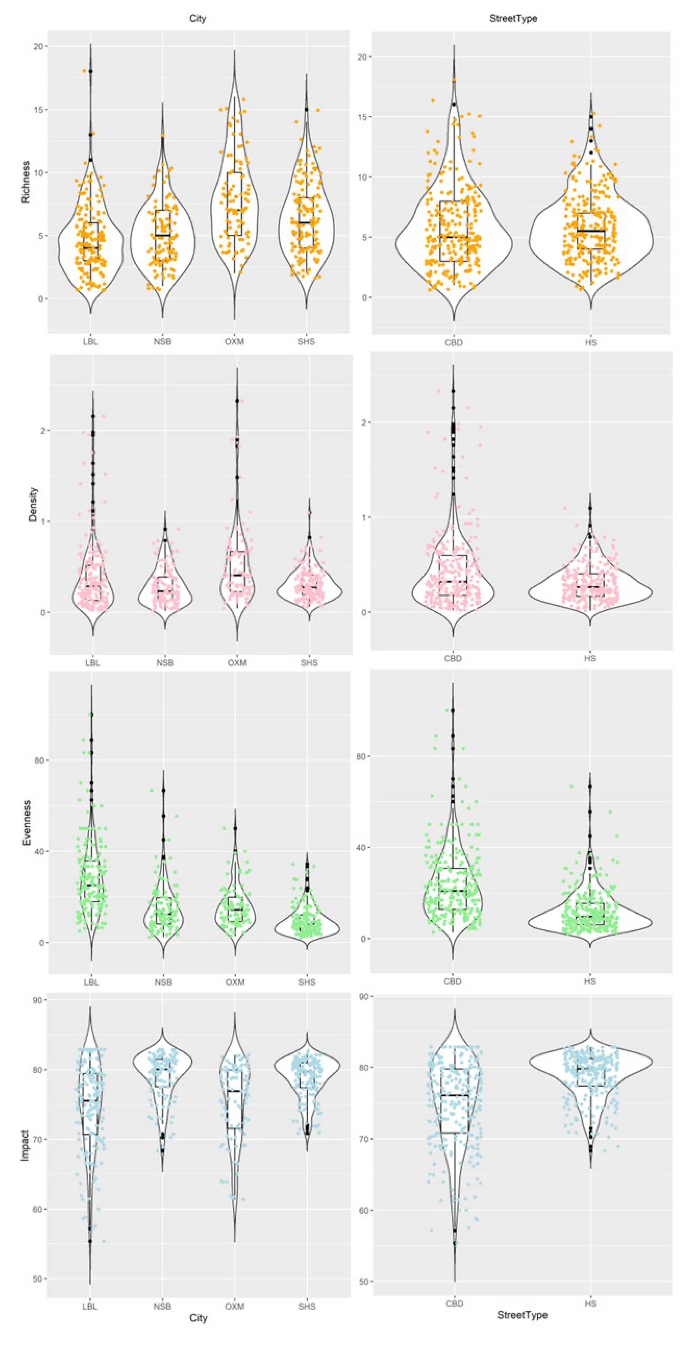 Preprints 108227 g002