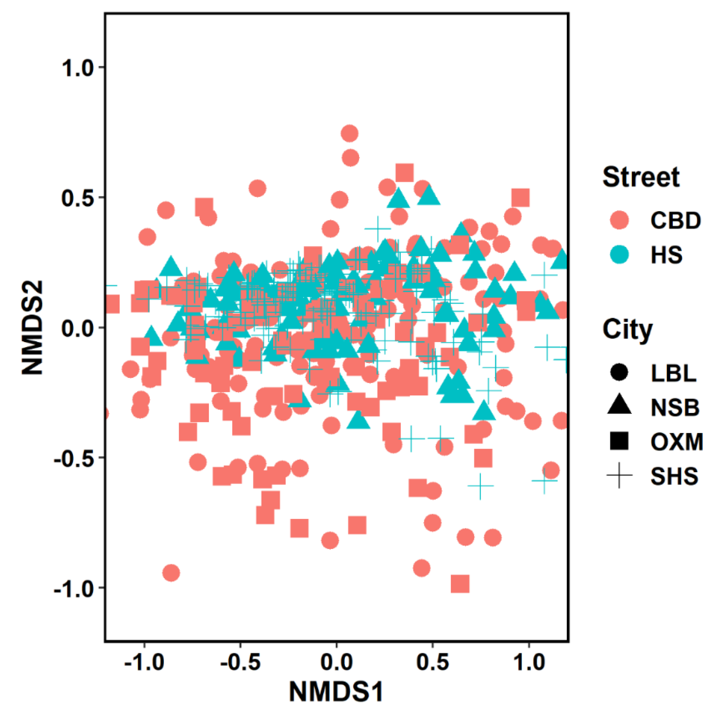 Preprints 108227 g005