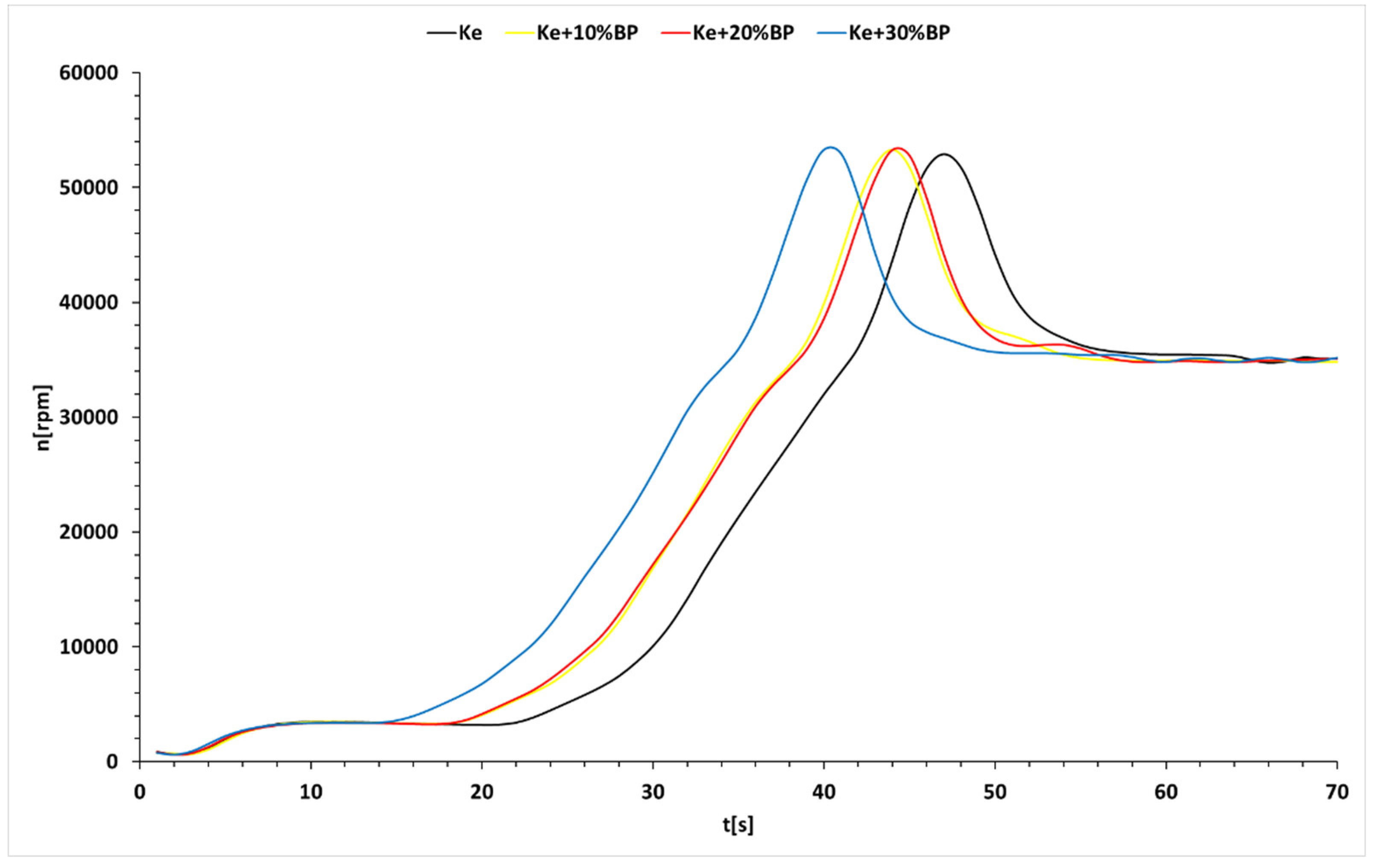 Preprints 91731 g009