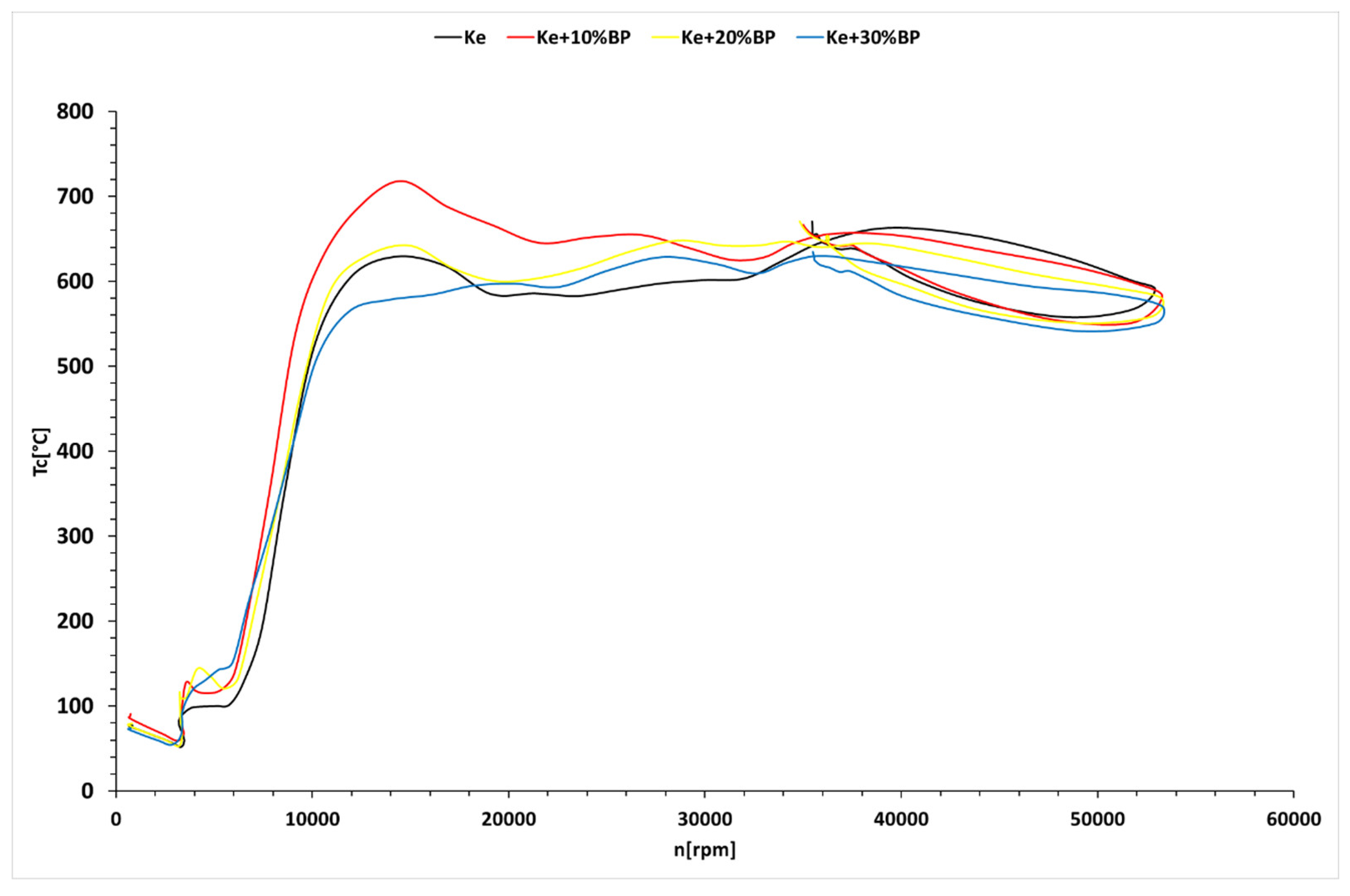 Preprints 91731 g010