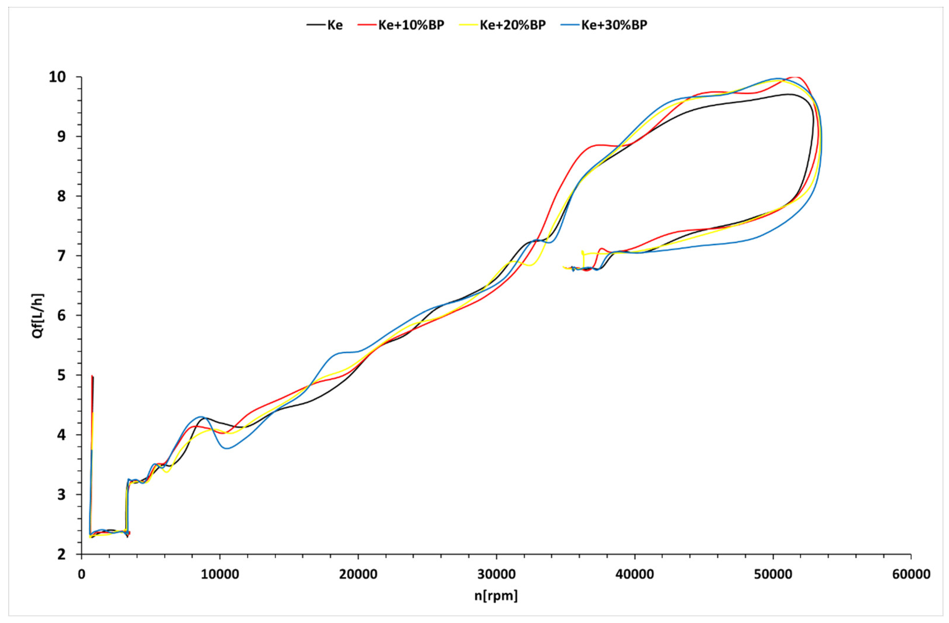 Preprints 91731 g011