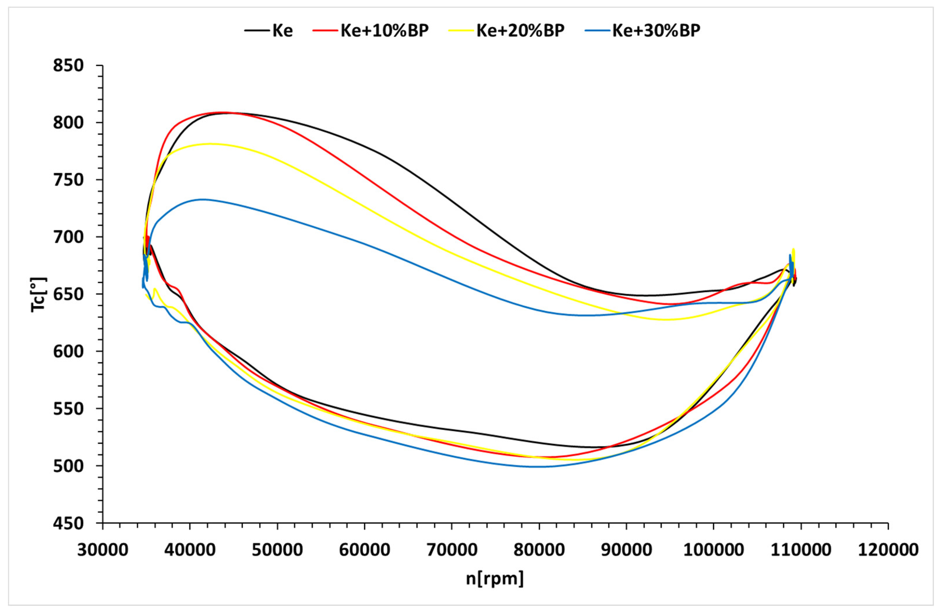 Preprints 91731 g012