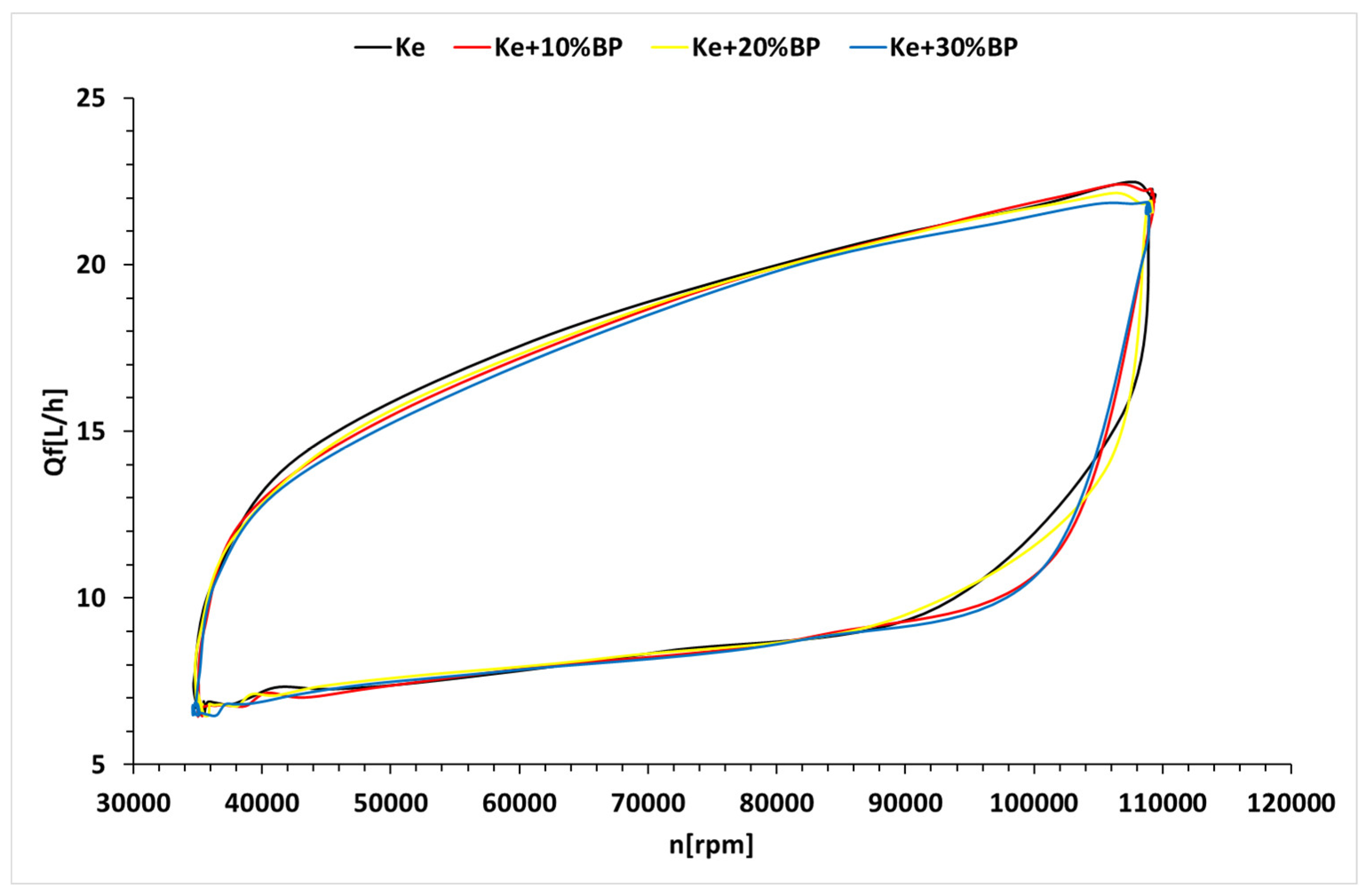 Preprints 91731 g013