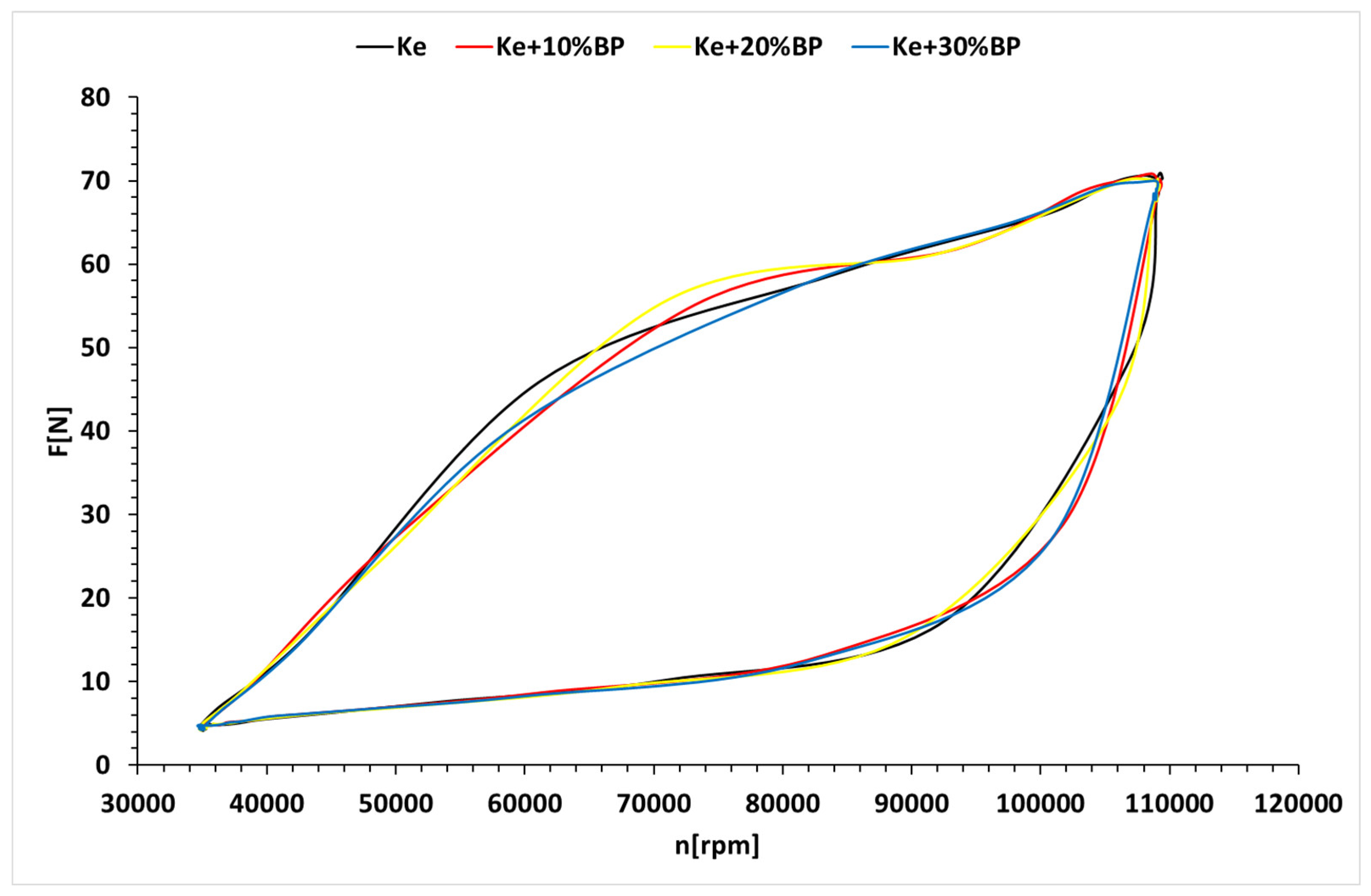 Preprints 91731 g014