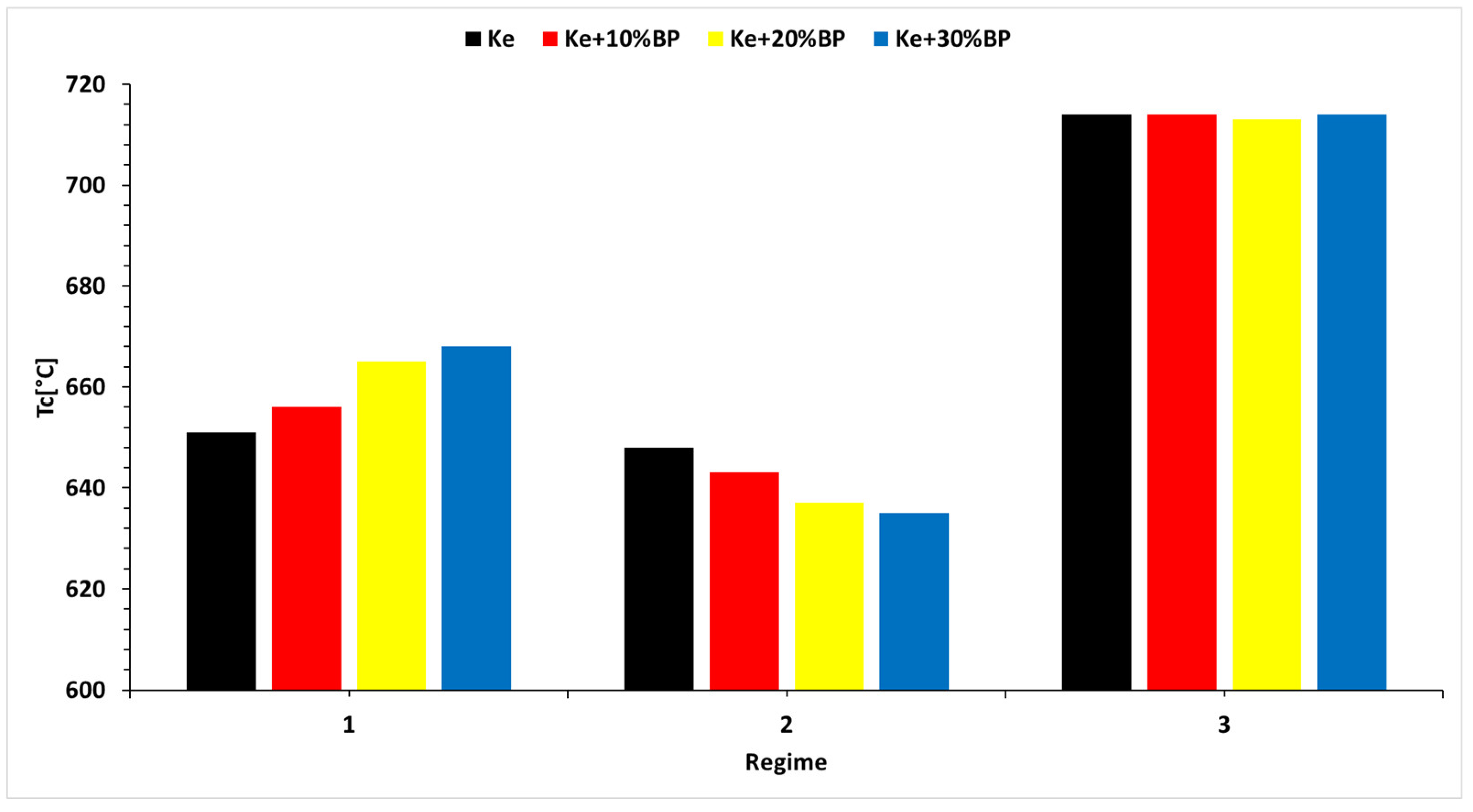 Preprints 91731 g015