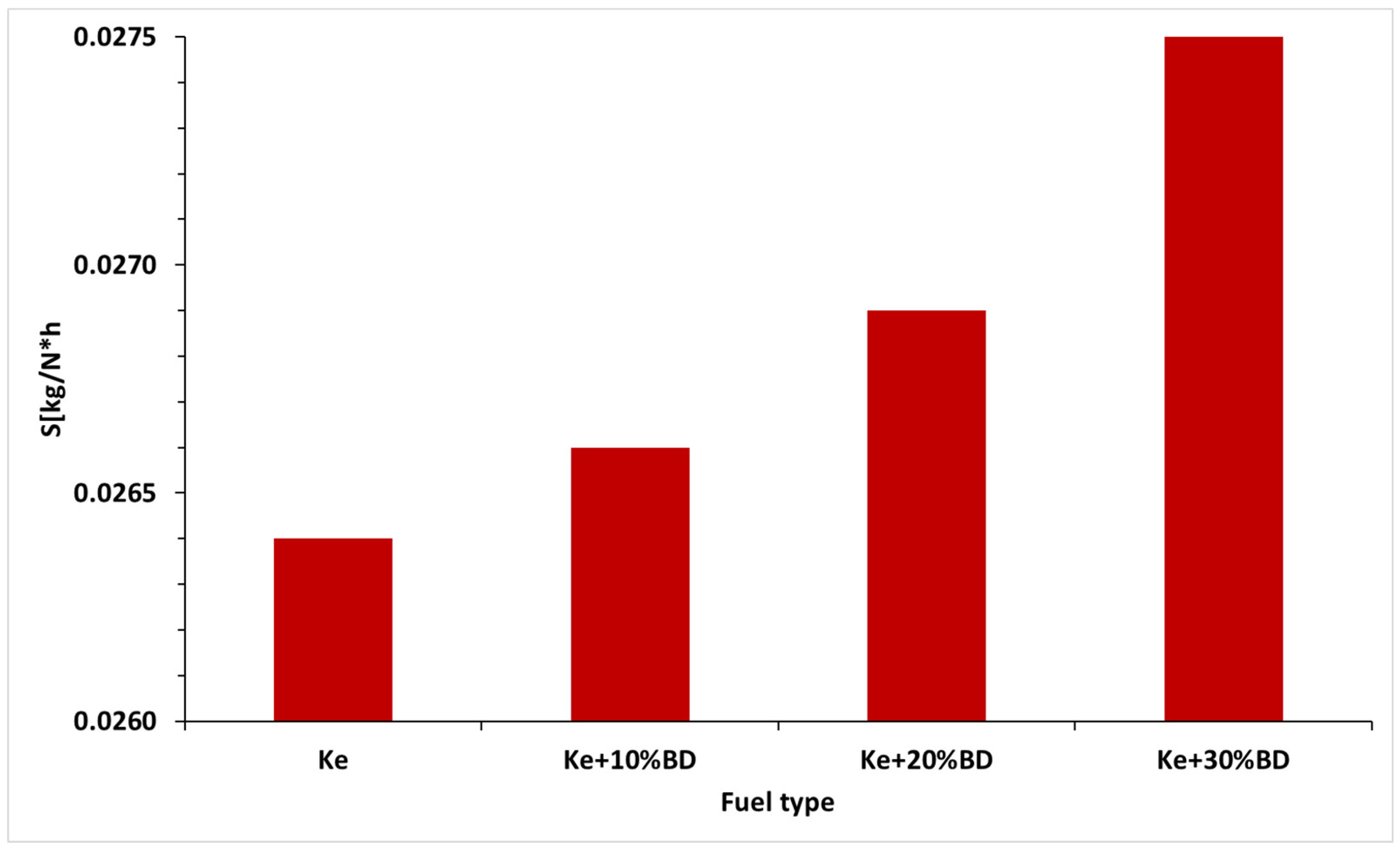 Preprints 91731 g021