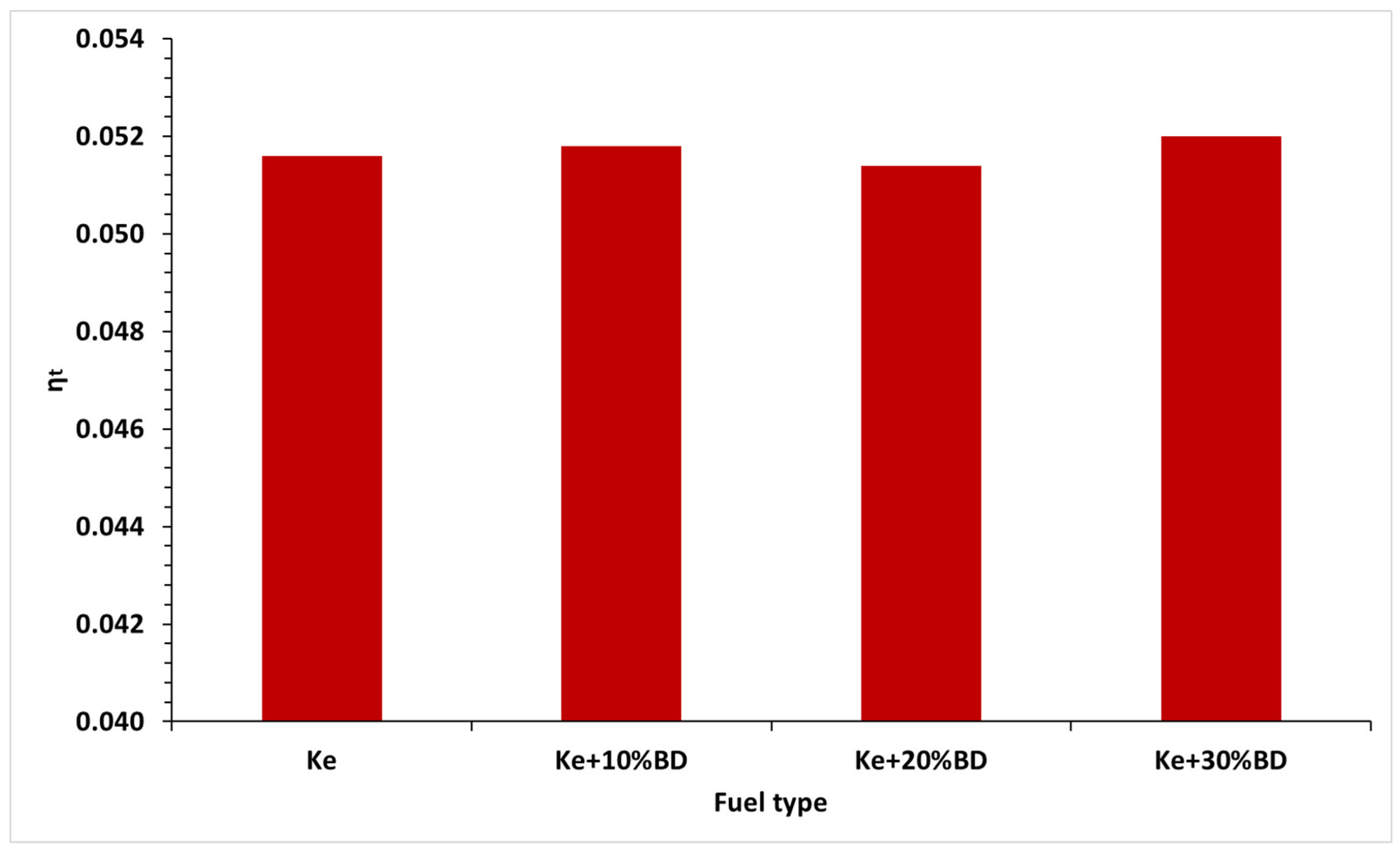 Preprints 91731 g023