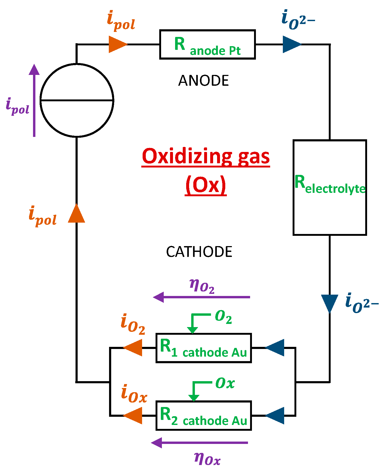 Preprints 95211 g004