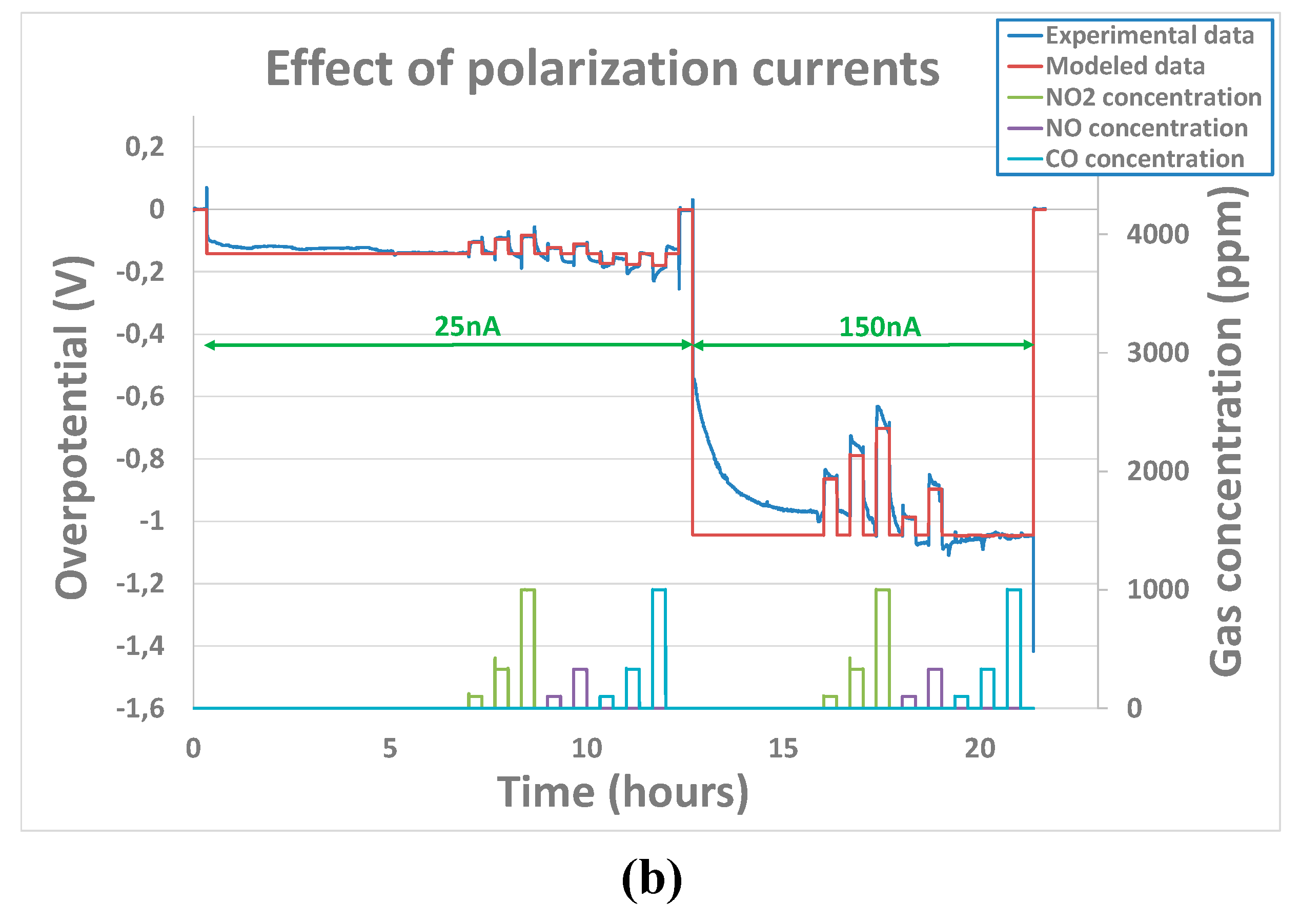 Preprints 95211 g009b