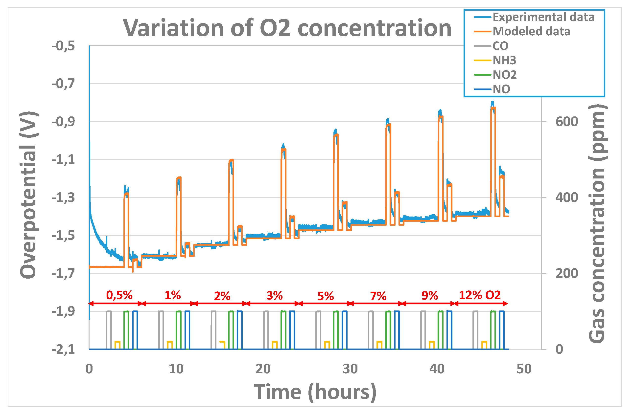 Preprints 95211 g010