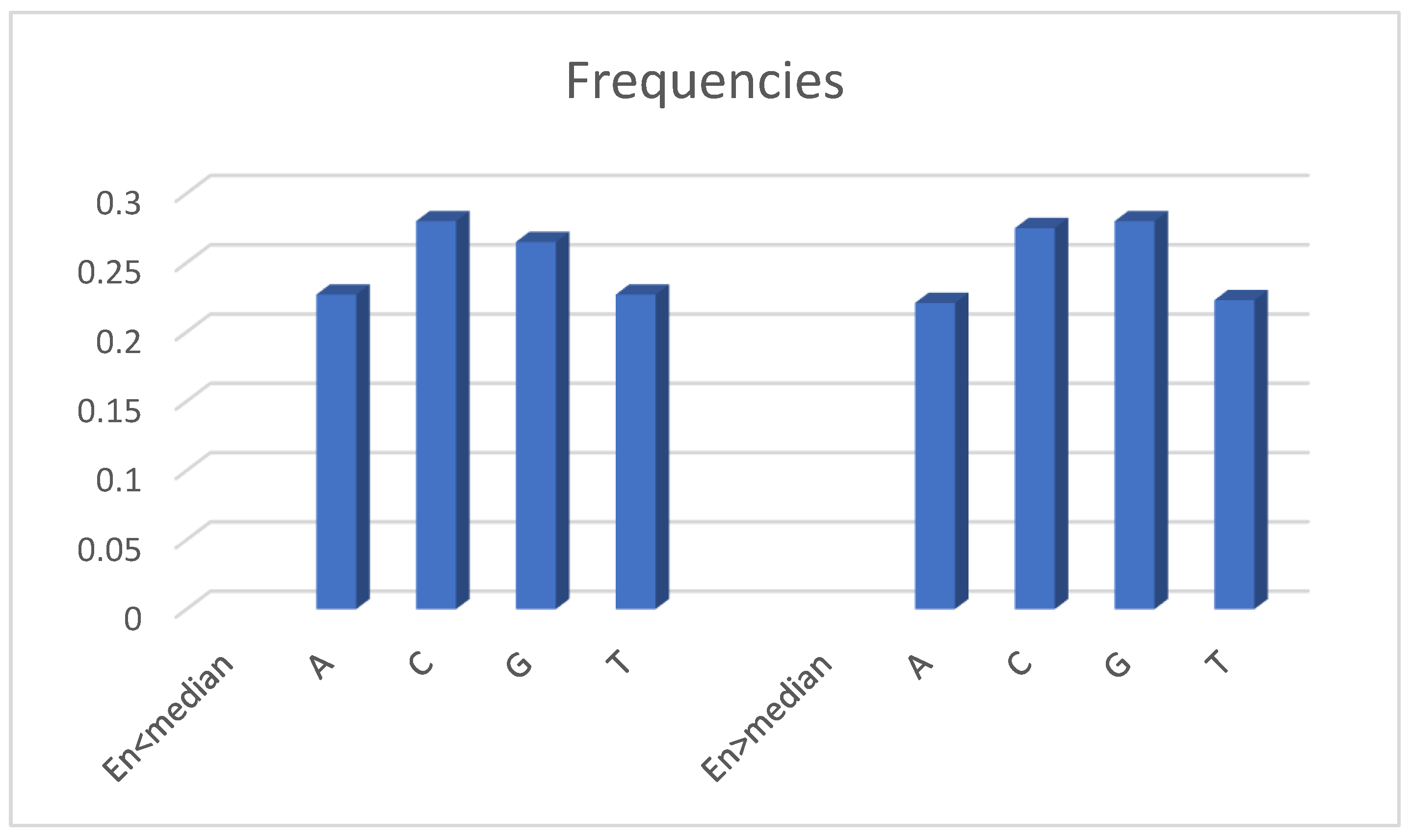 Preprints 70105 g003