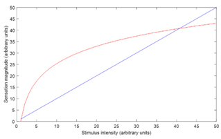 Preprints 102852 i003