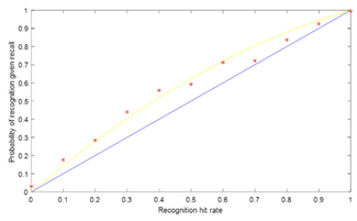 Preprints 102852 i005