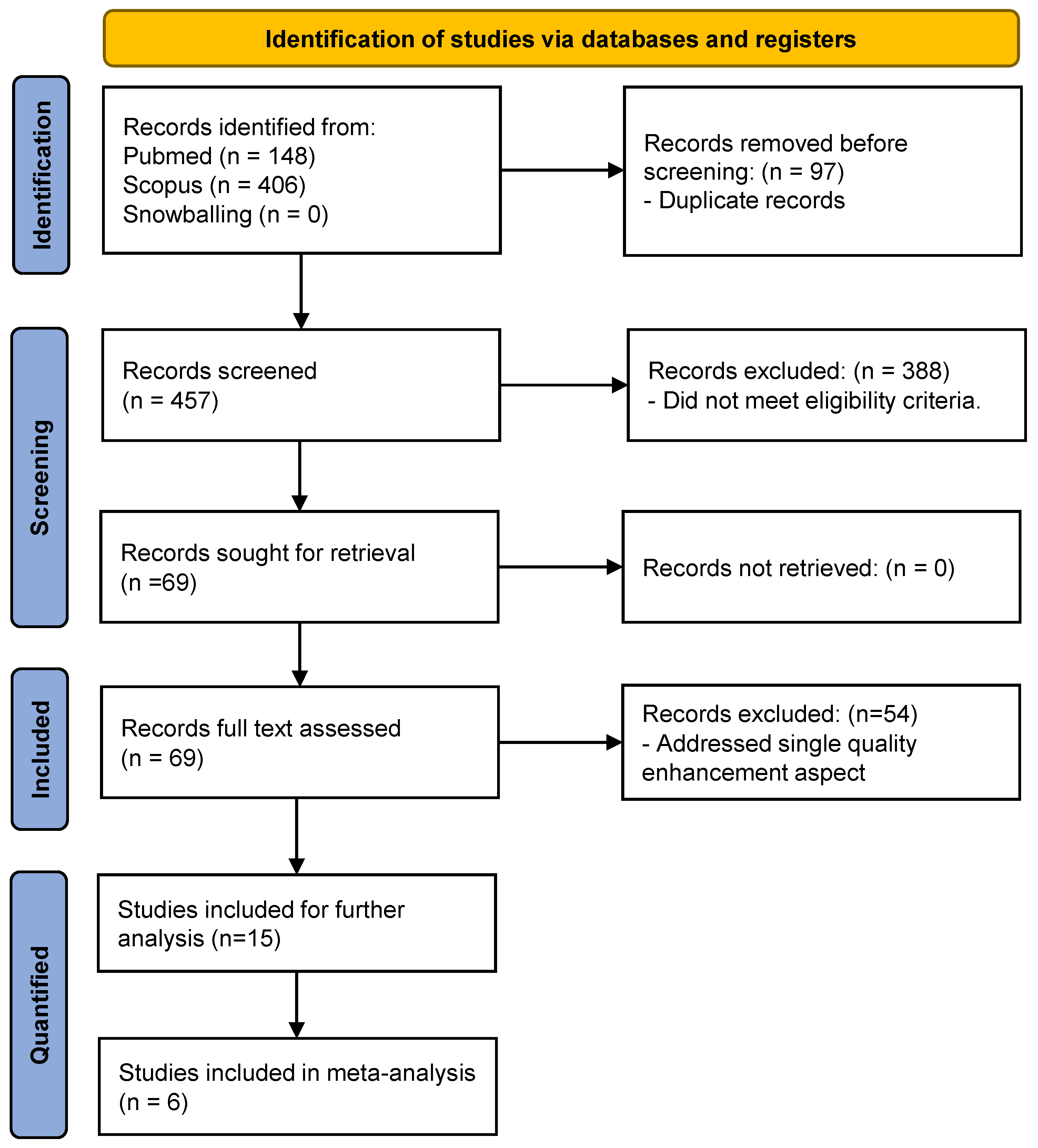 Preprints 113907 g001