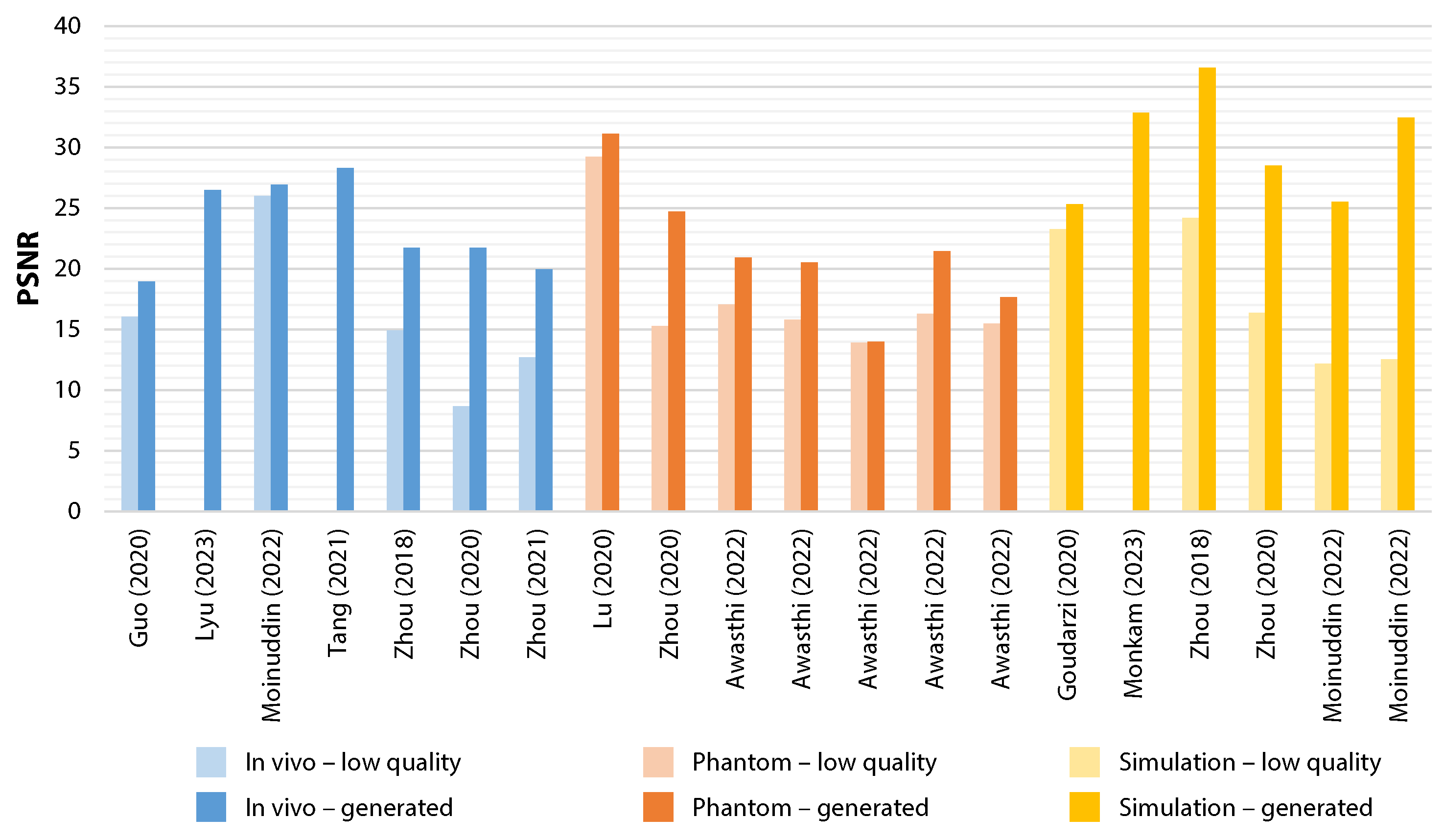 Preprints 113907 g003