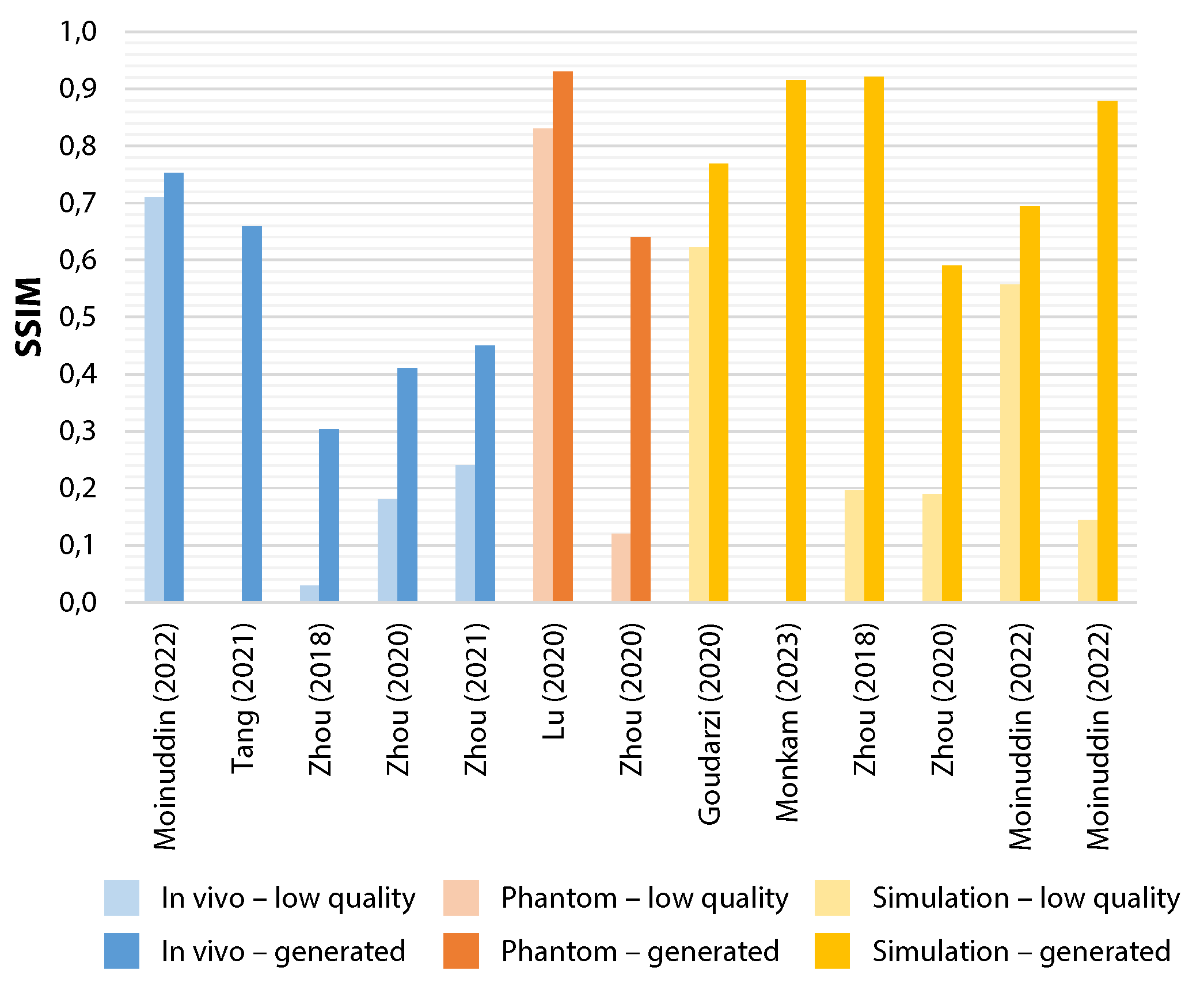 Preprints 113907 g004