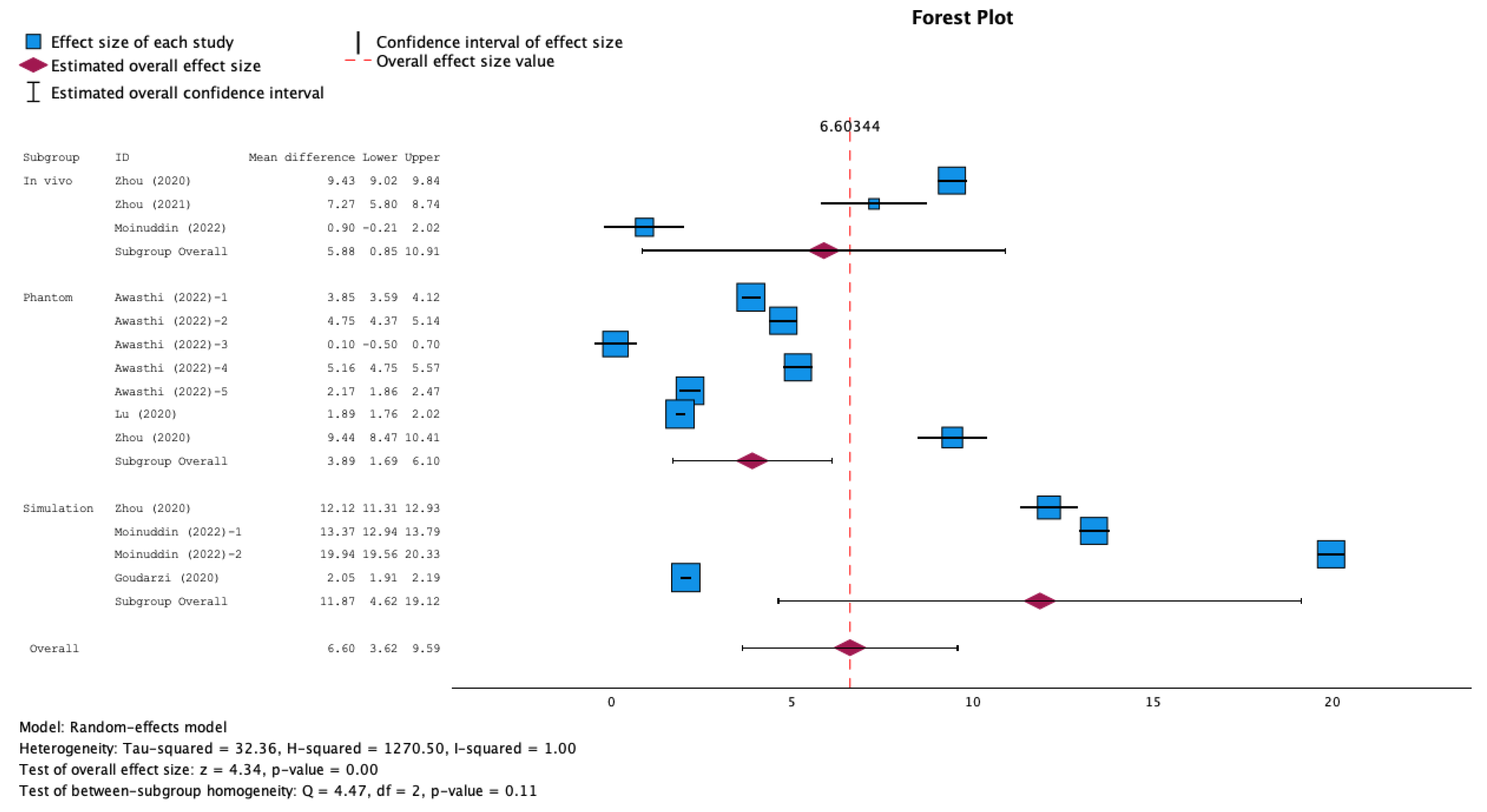 Preprints 113907 g005