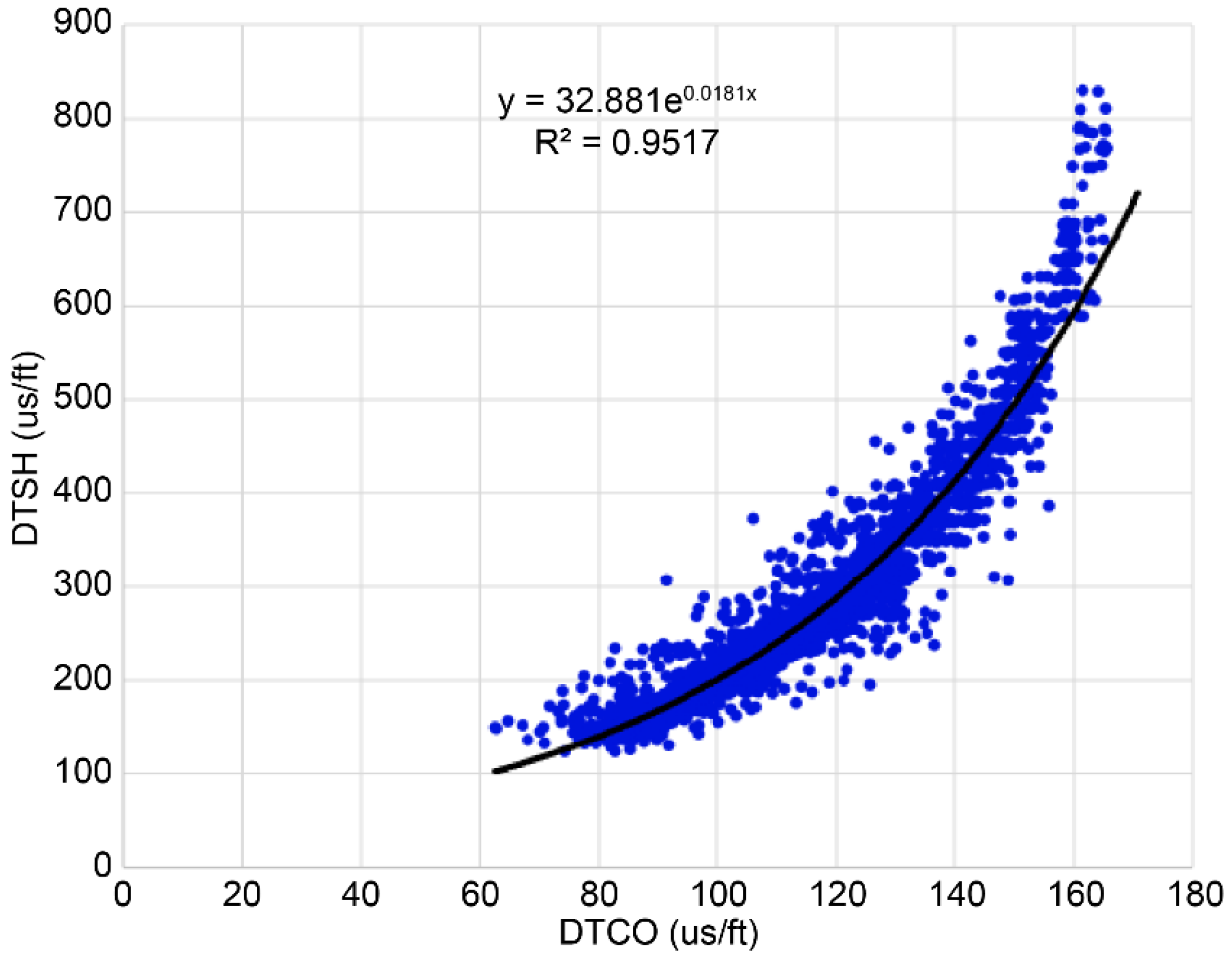 Preprints 138072 g005