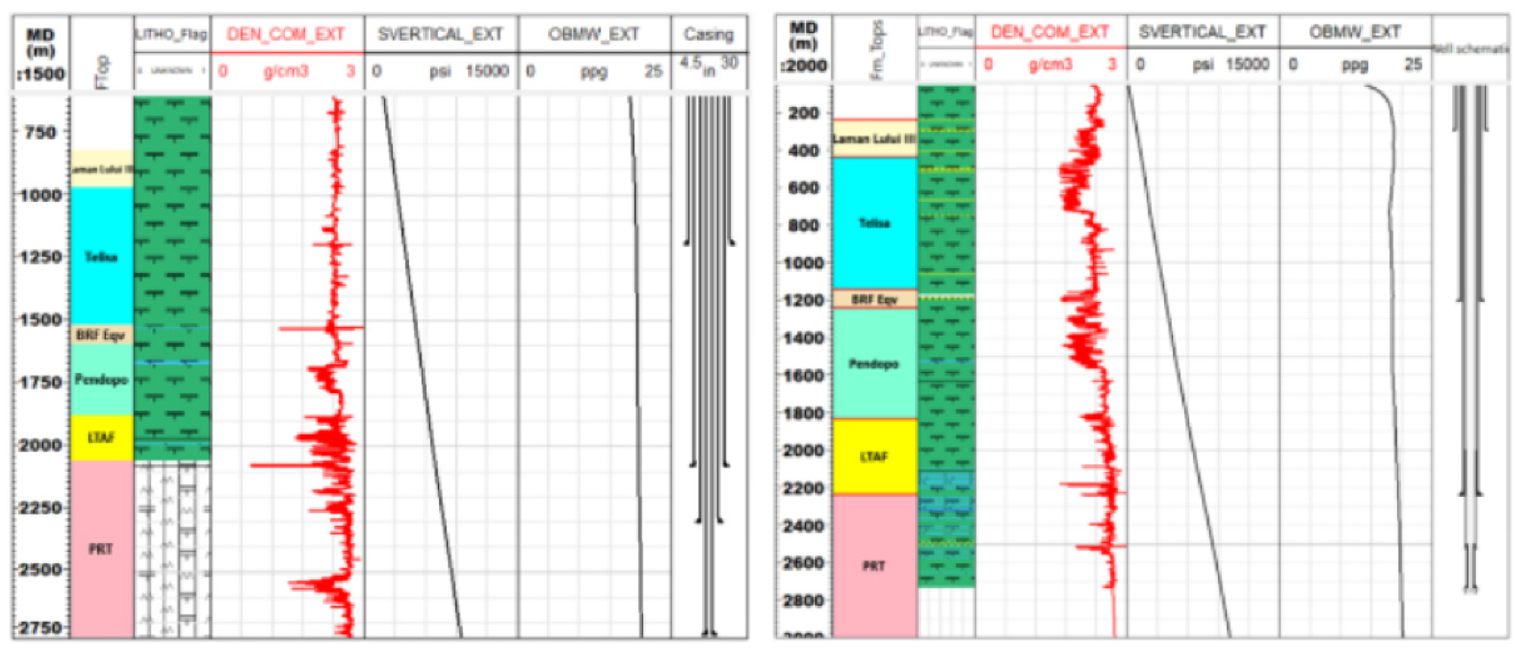 Preprints 138072 g006