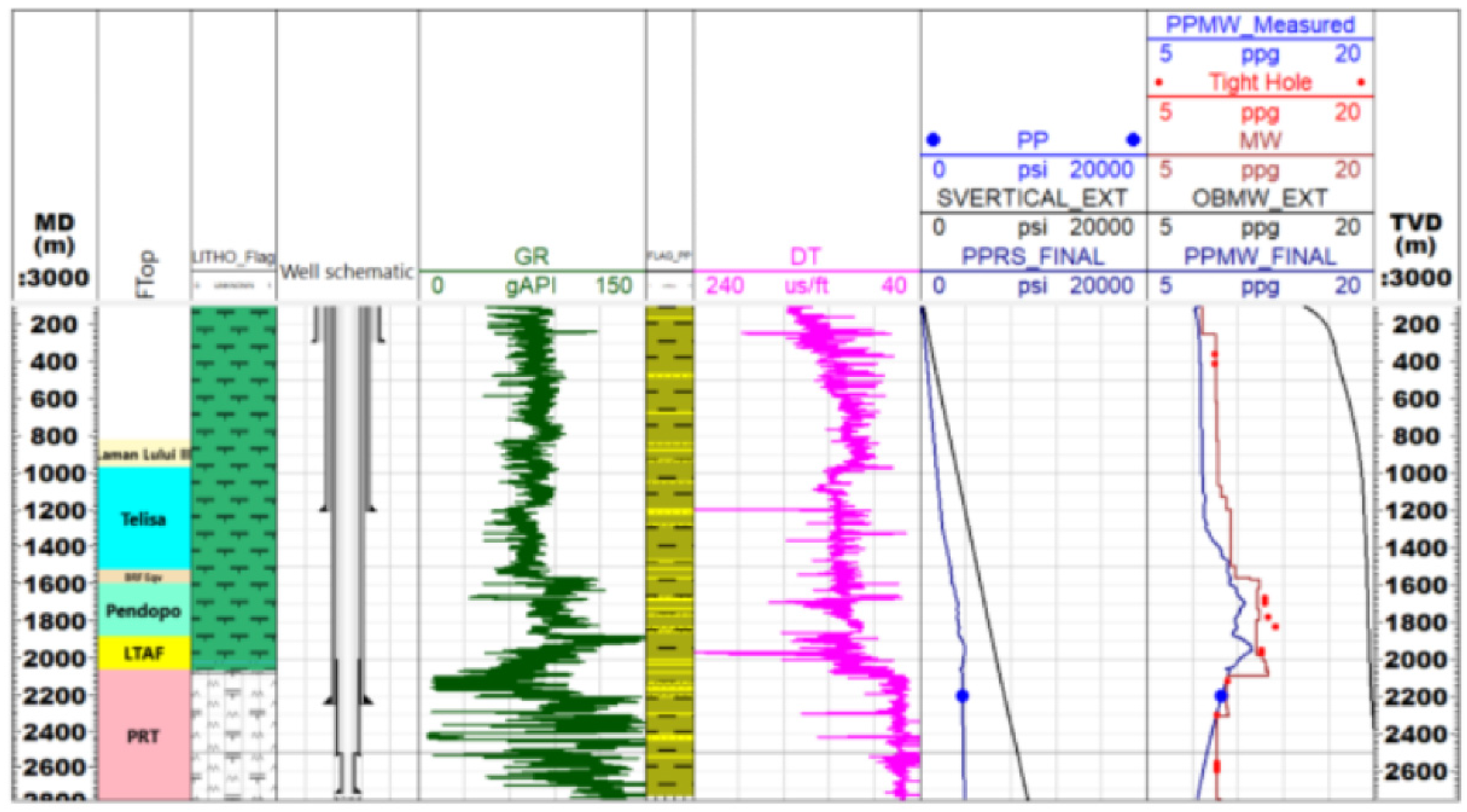 Preprints 138072 g007