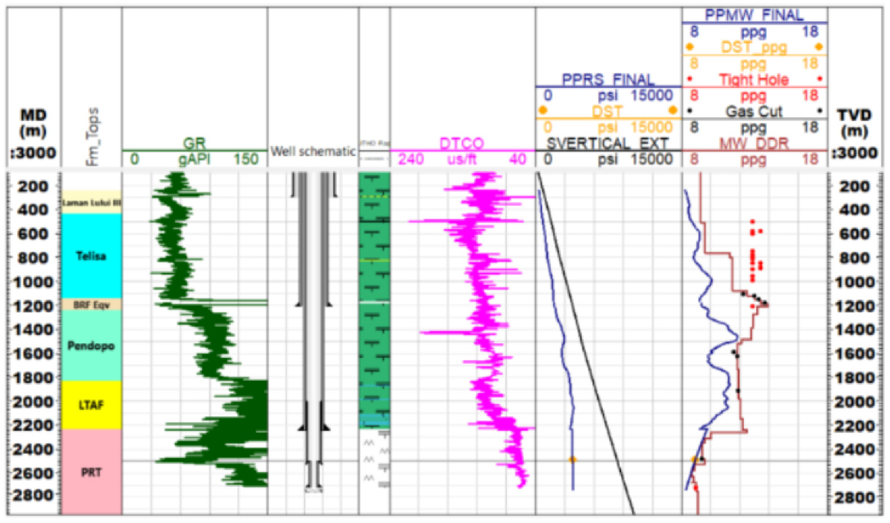 Preprints 138072 g008