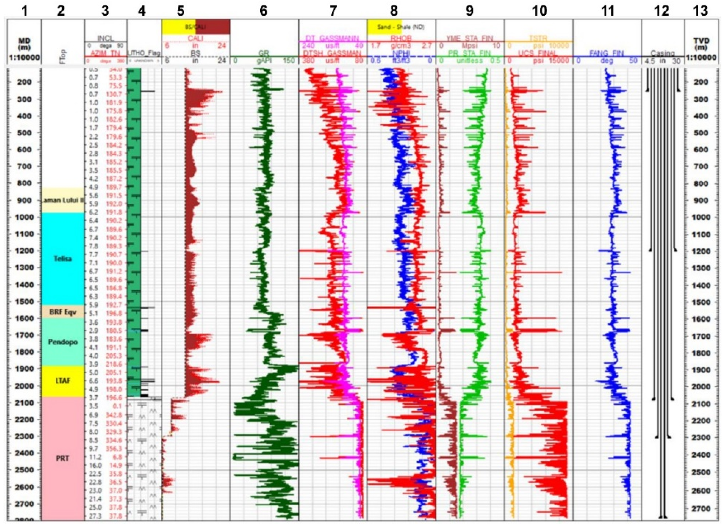 Preprints 138072 g009