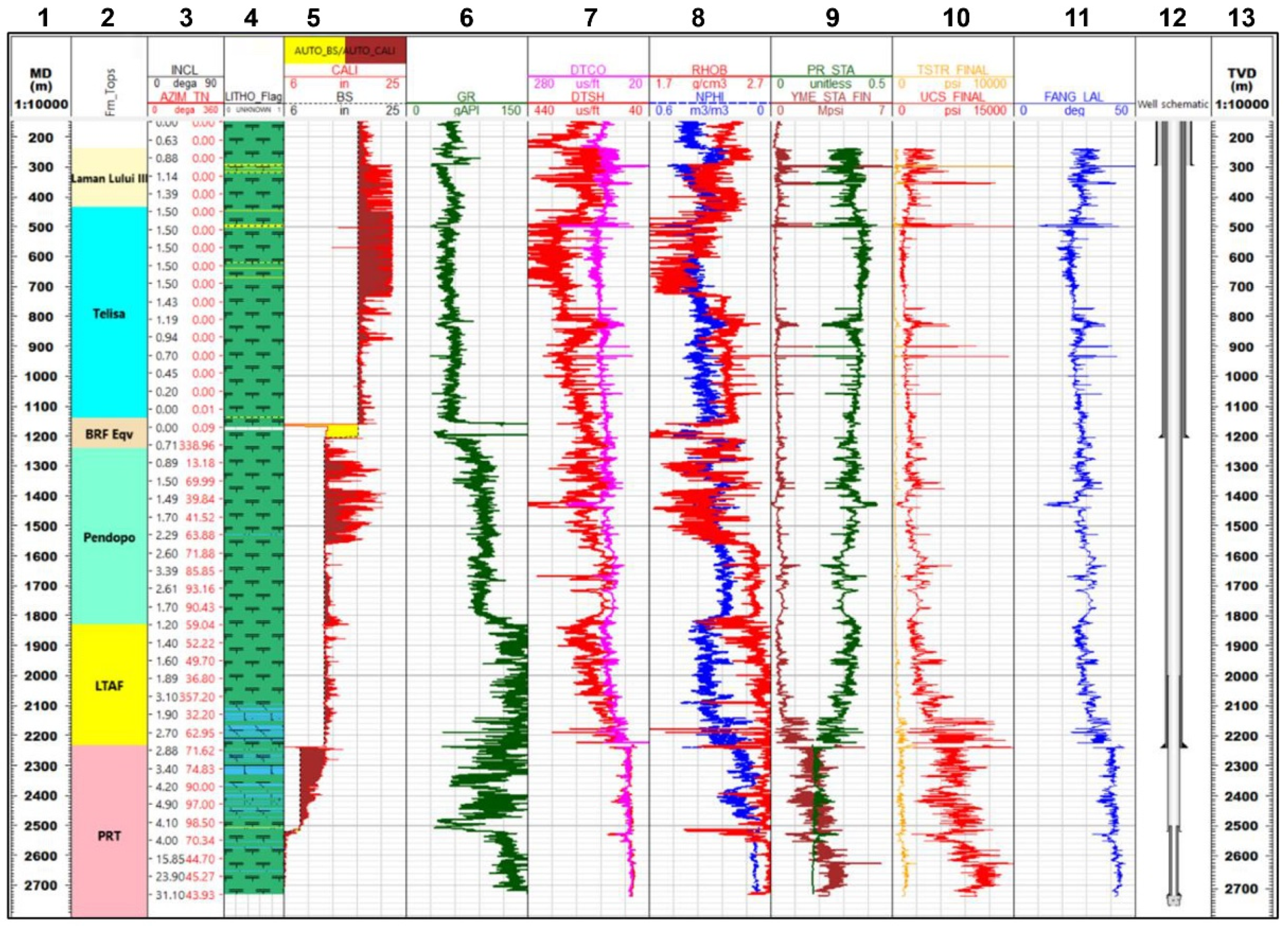 Preprints 138072 g010