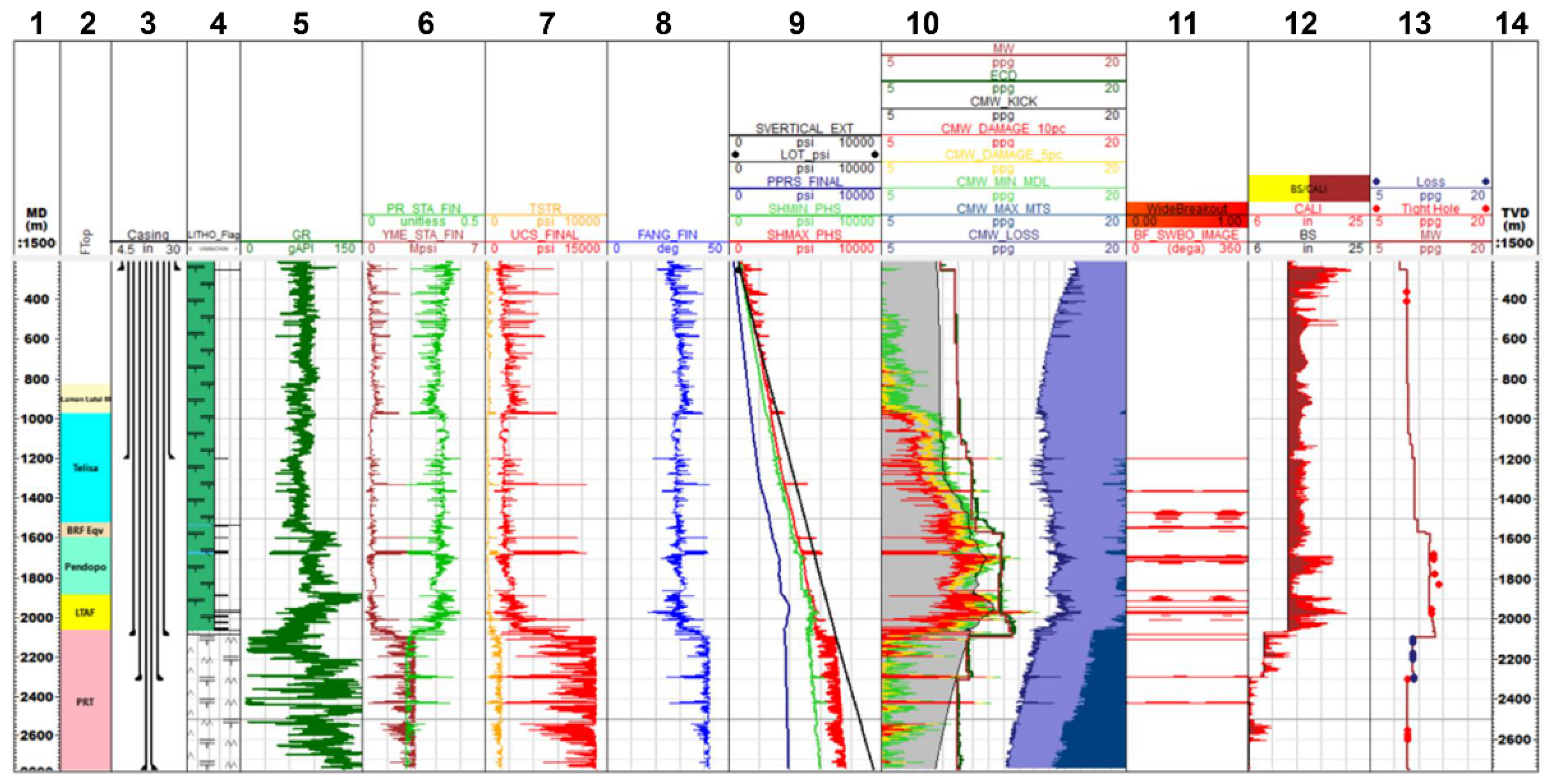 Preprints 138072 g012