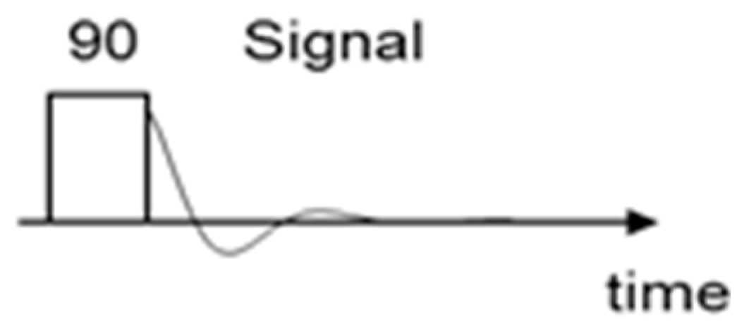 Preprints 114149 g001