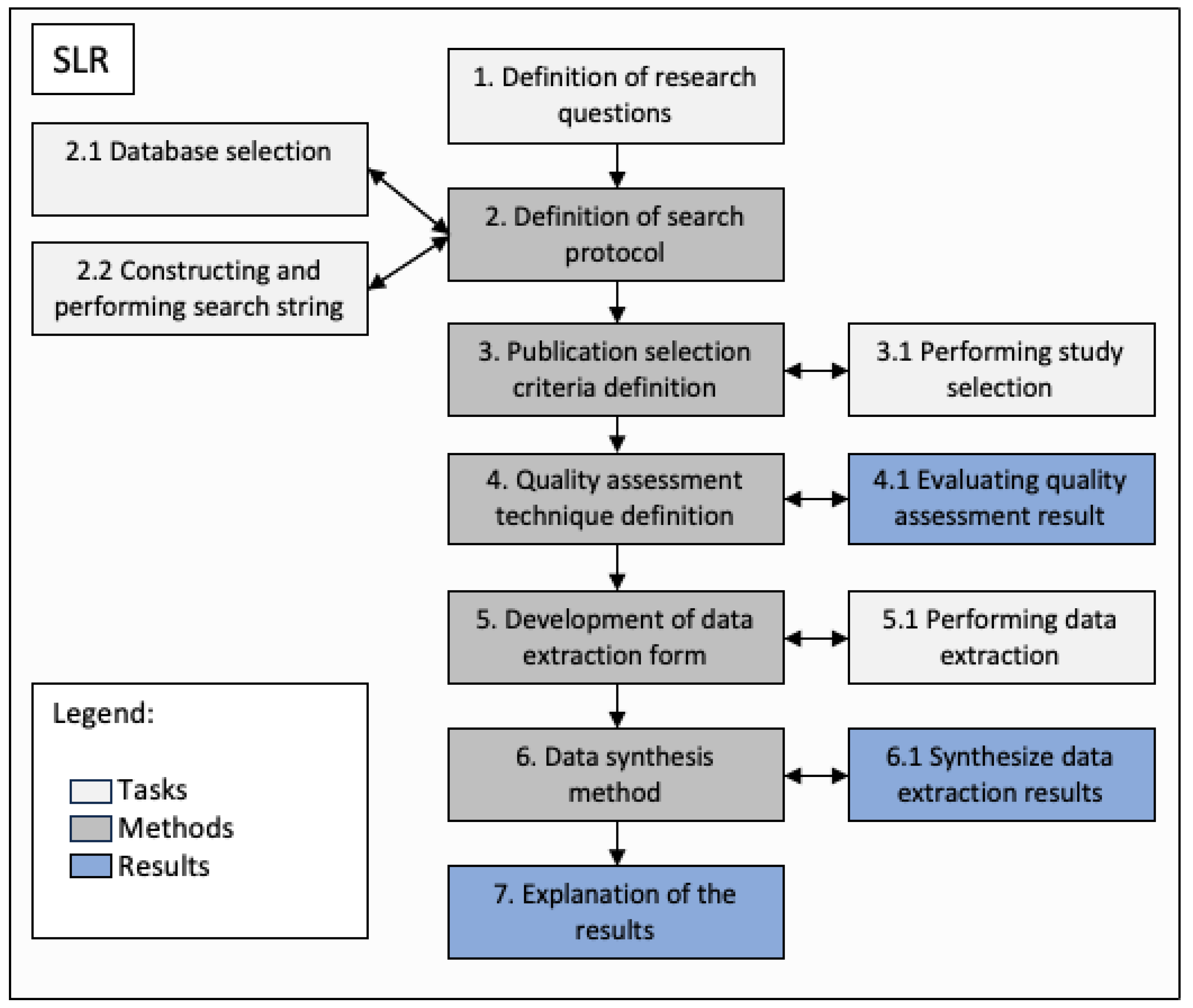 Preprints 119179 g001